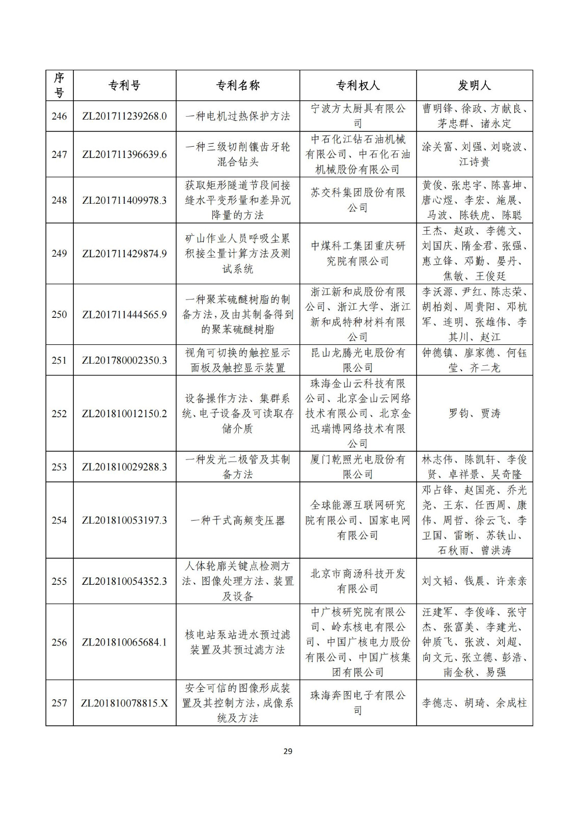 第二十五屆中國專利獎評審結(jié)果公示｜附項目名單