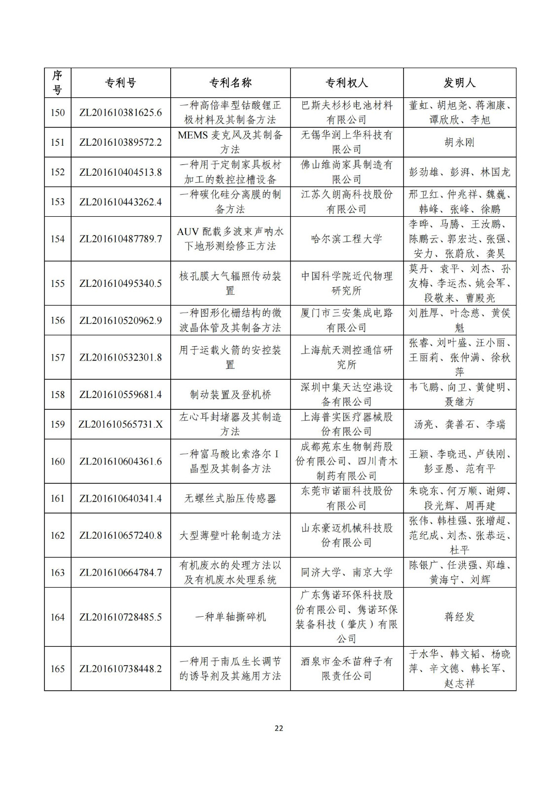 第二十五屆中國專利獎評審結(jié)果公示｜附項目名單