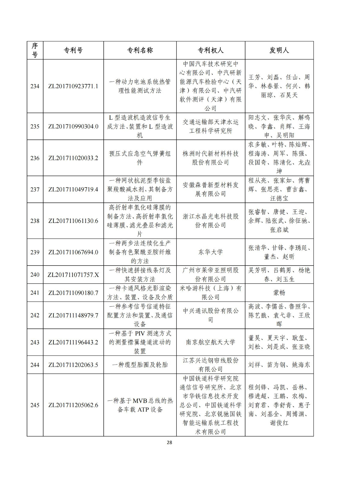 第二十五屆中國專利獎評審結(jié)果公示｜附項目名單