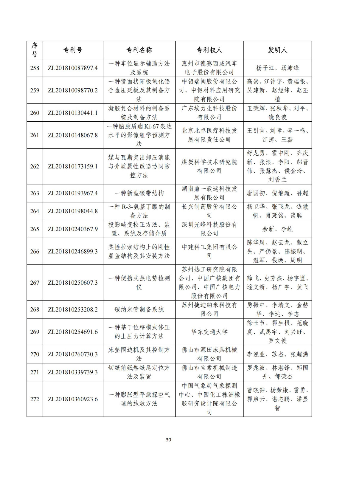 第二十五屆中國專利獎評審結(jié)果公示｜附項目名單