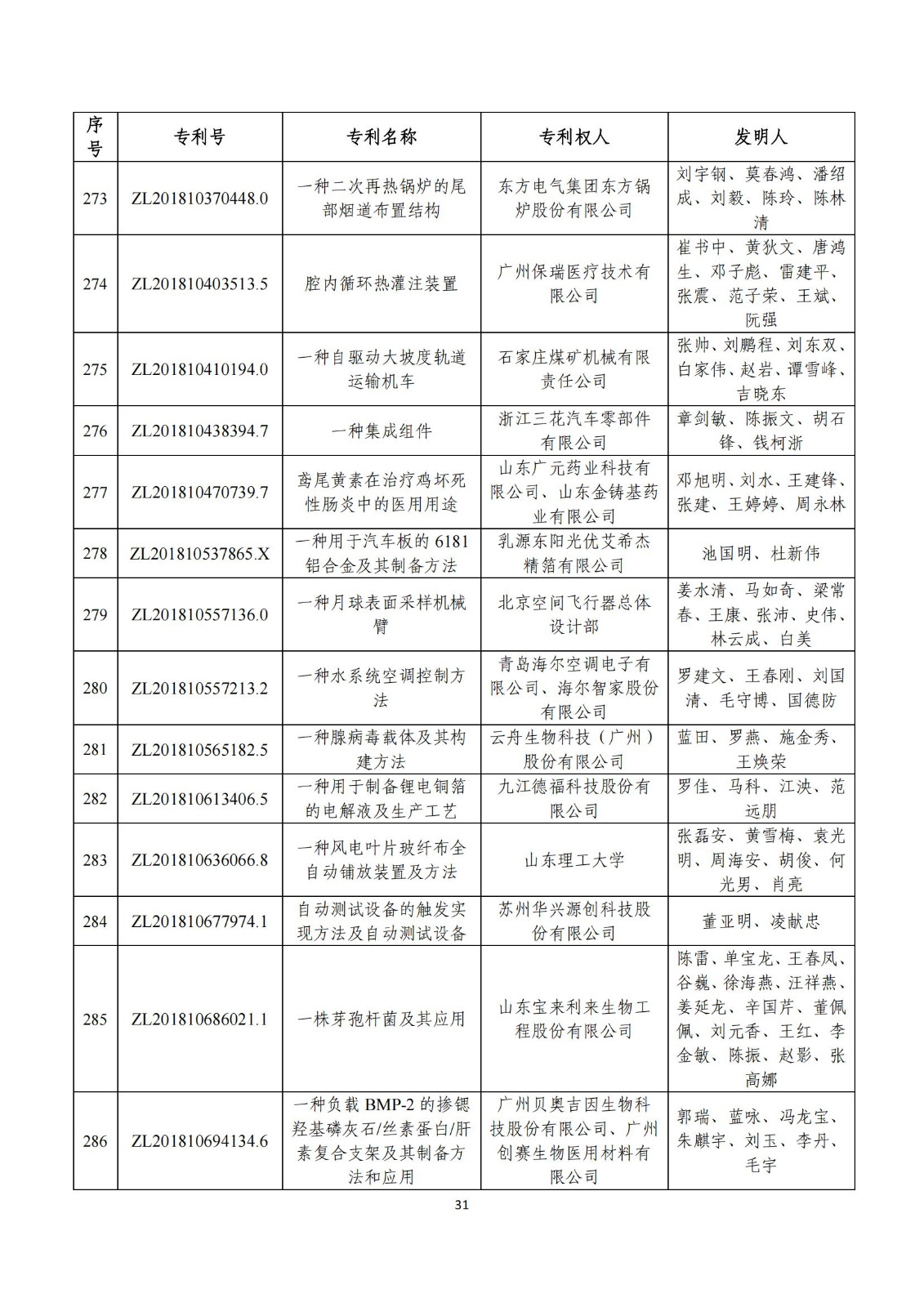 第二十五屆中國專利獎評審結(jié)果公示｜附項目名單