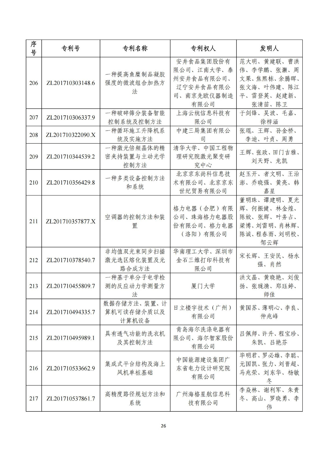 第二十五屆中國專利獎評審結(jié)果公示｜附項目名單