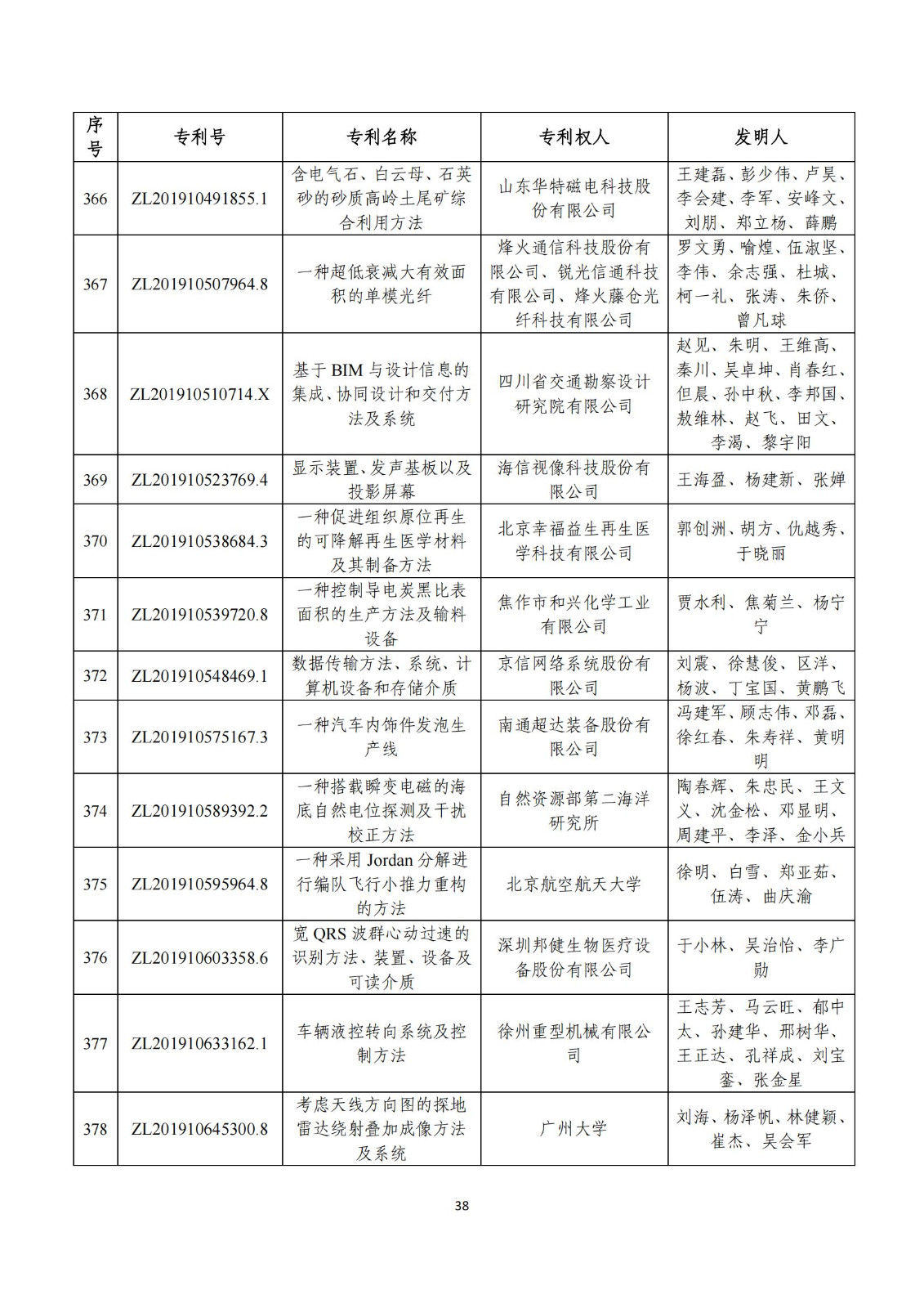 第二十五屆中國專利獎評審結(jié)果公示｜附項目名單