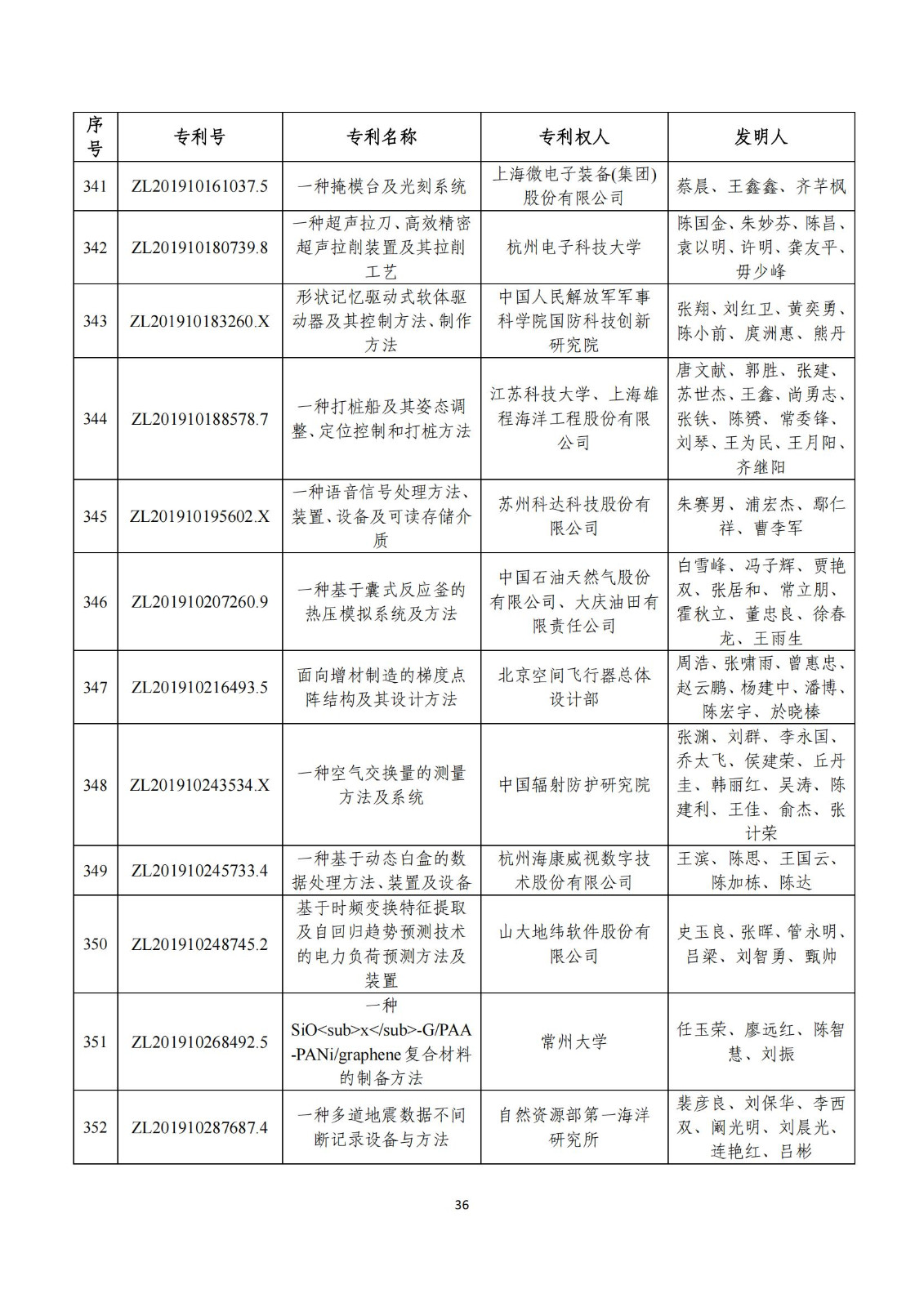 第二十五屆中國專利獎評審結(jié)果公示｜附項目名單