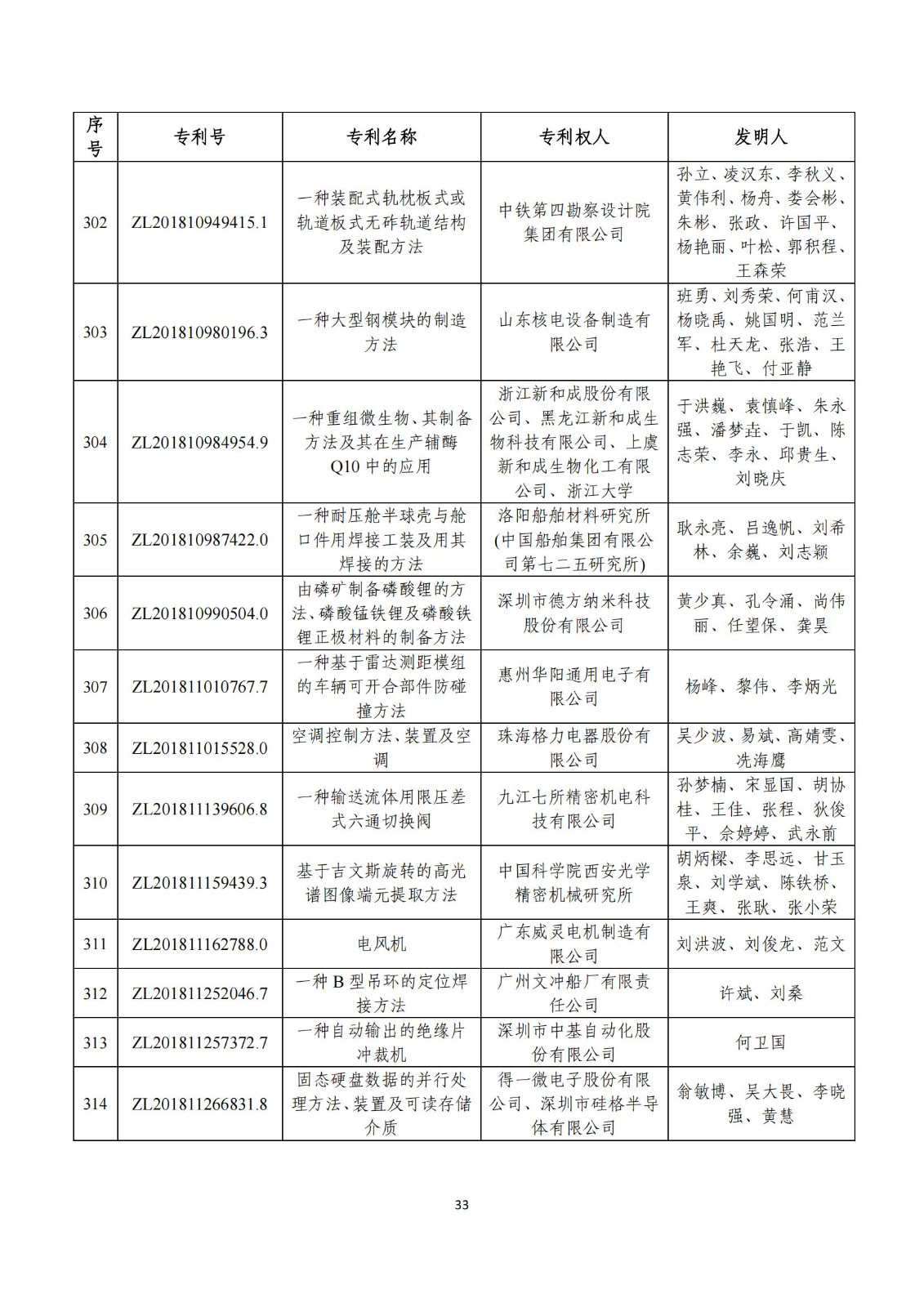 第二十五屆中國專利獎評審結(jié)果公示｜附項目名單