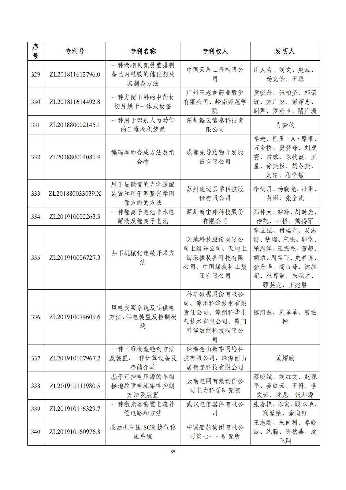 第二十五屆中國專利獎評審結(jié)果公示｜附項目名單