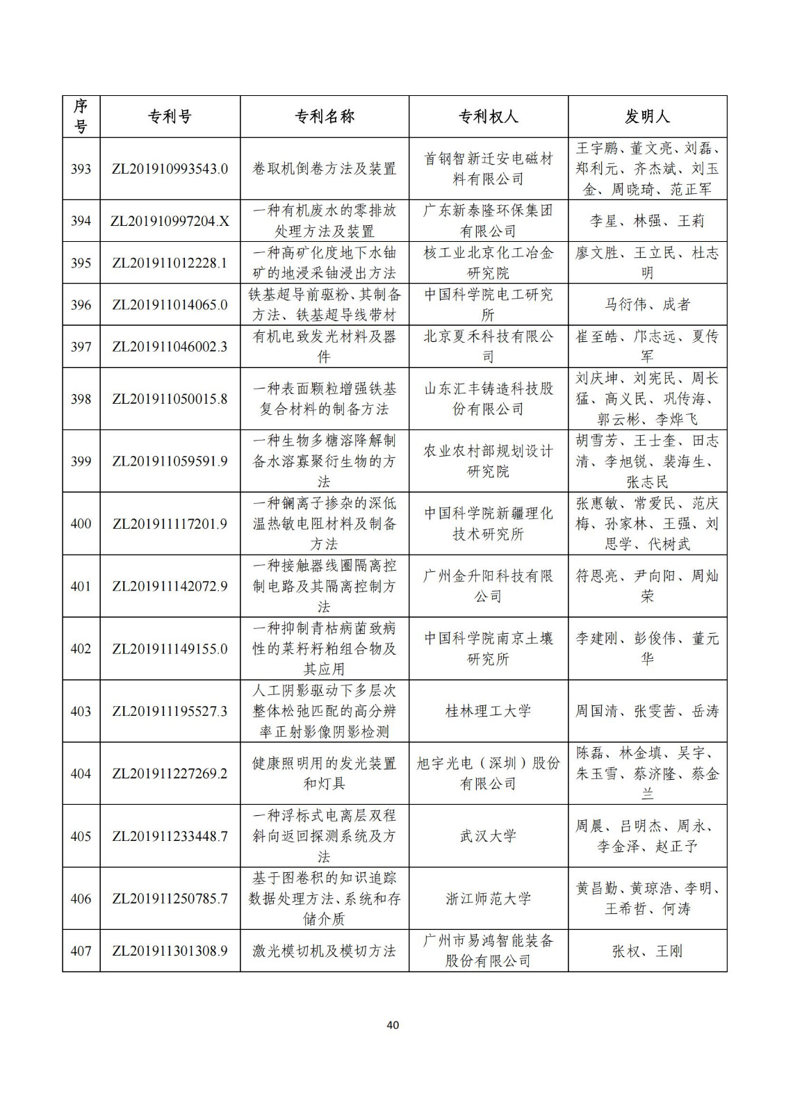 第二十五屆中國專利獎評審結(jié)果公示｜附項目名單