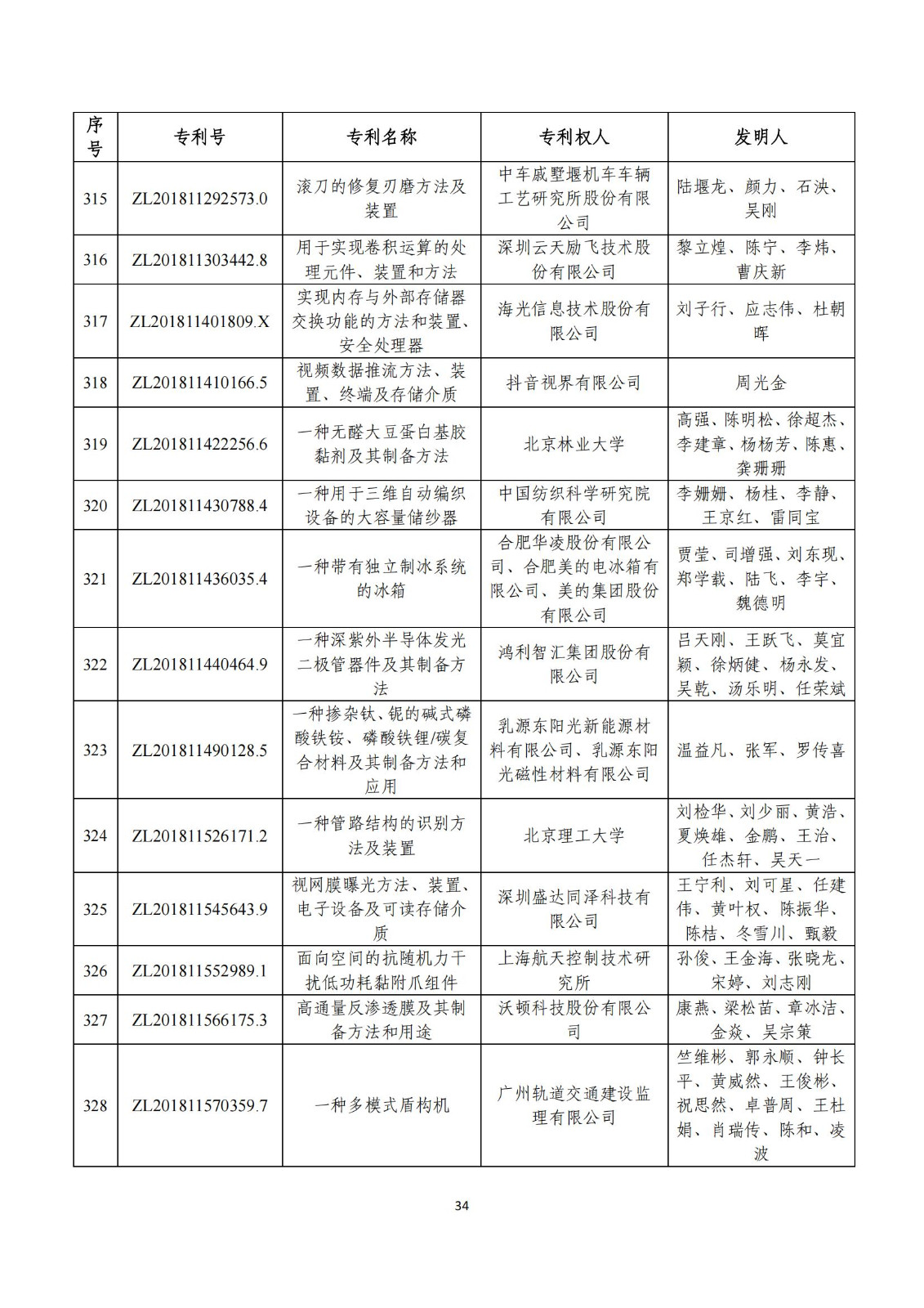 第二十五屆中國專利獎評審結(jié)果公示｜附項目名單