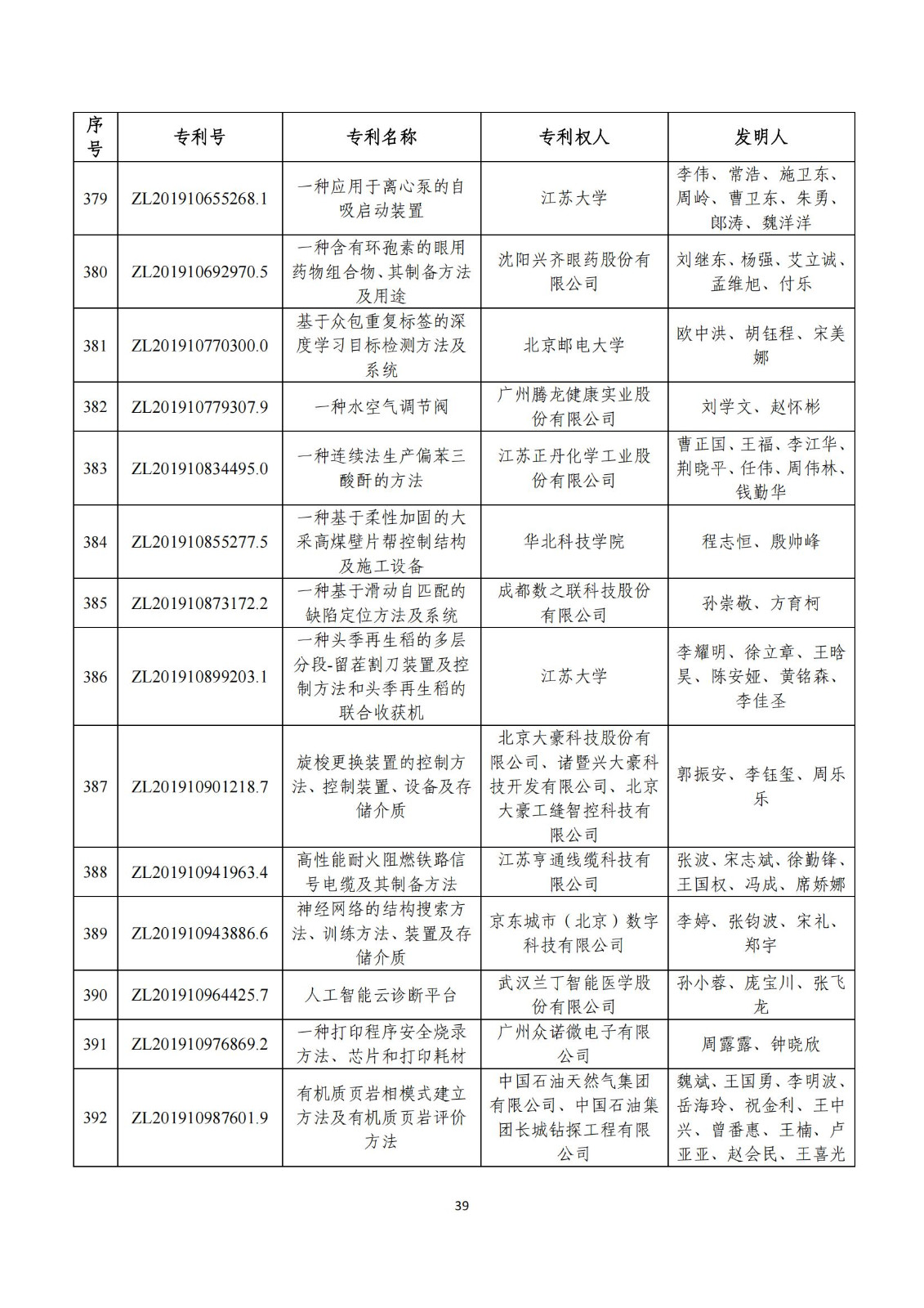 第二十五屆中國專利獎評審結(jié)果公示｜附項目名單