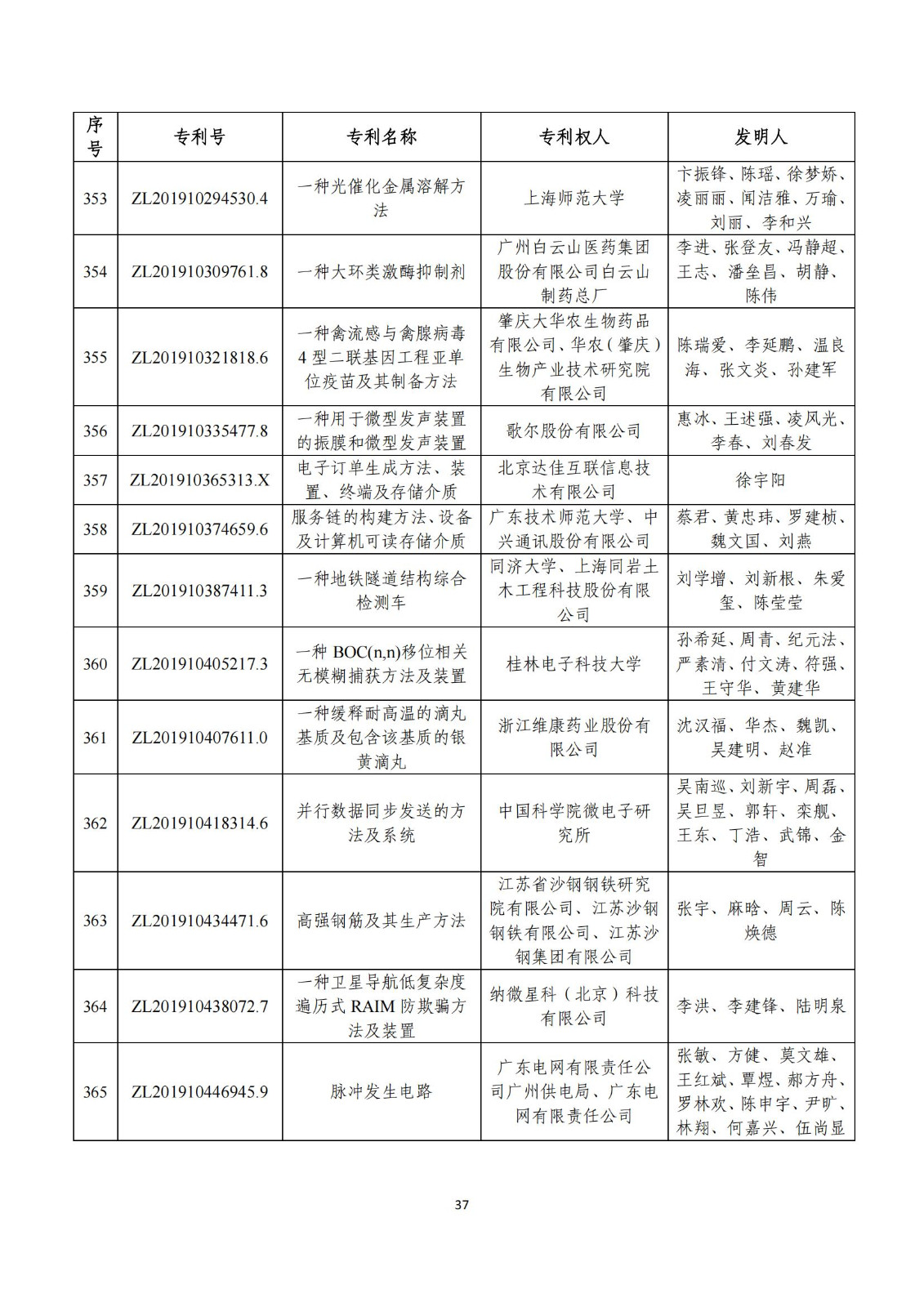 第二十五屆中國專利獎評審結(jié)果公示｜附項目名單