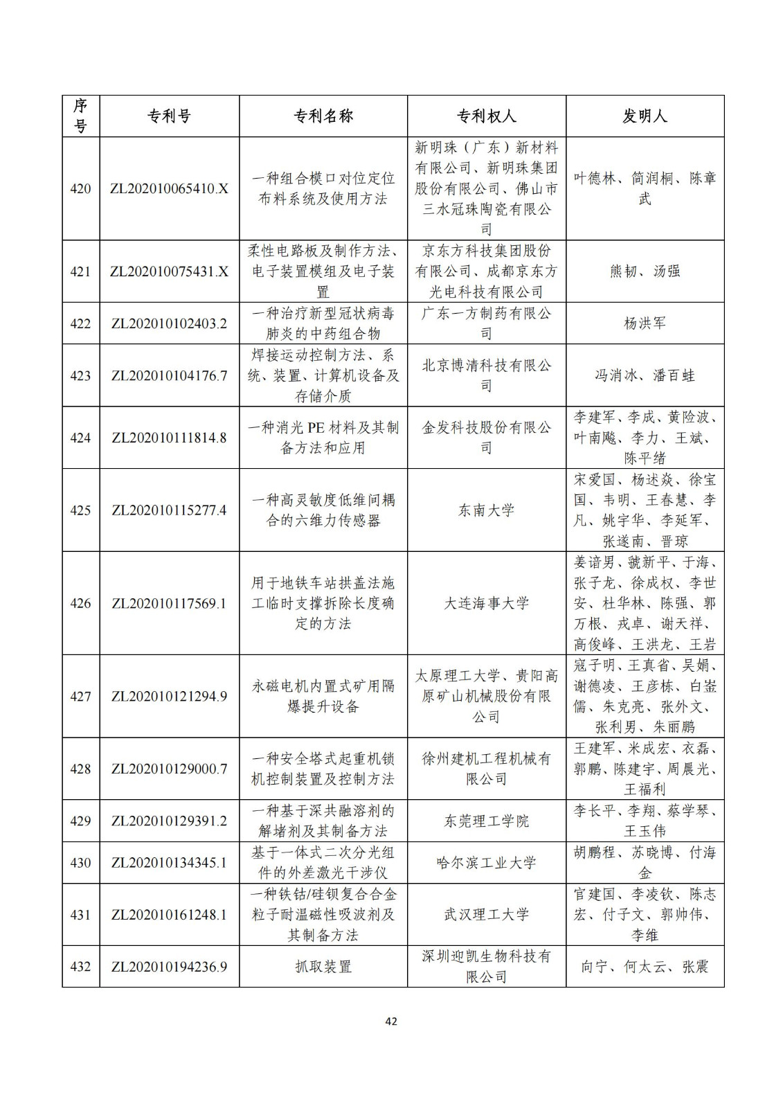 第二十五屆中國專利獎評審結(jié)果公示｜附項目名單