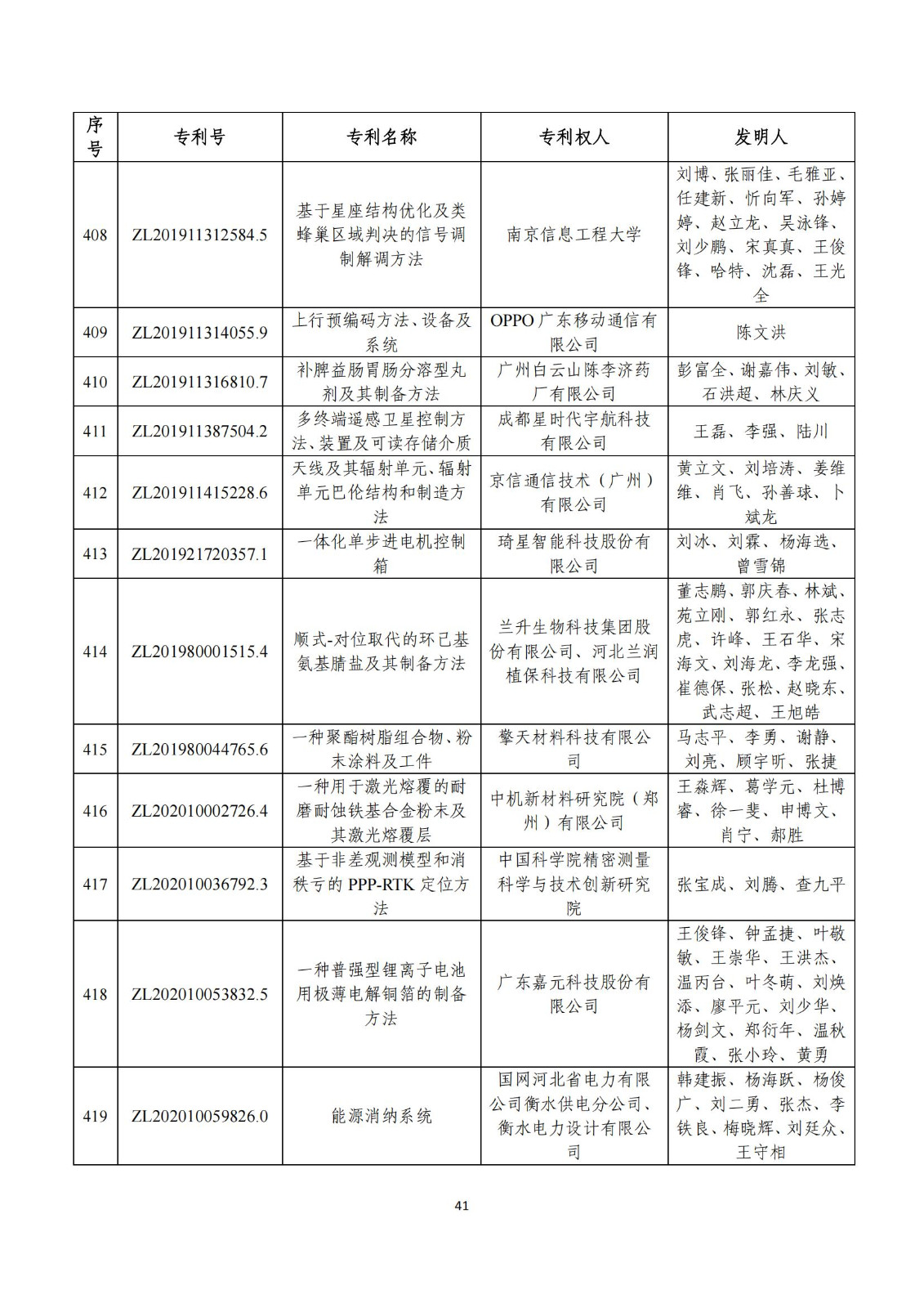 第二十五屆中國專利獎評審結(jié)果公示｜附項目名單