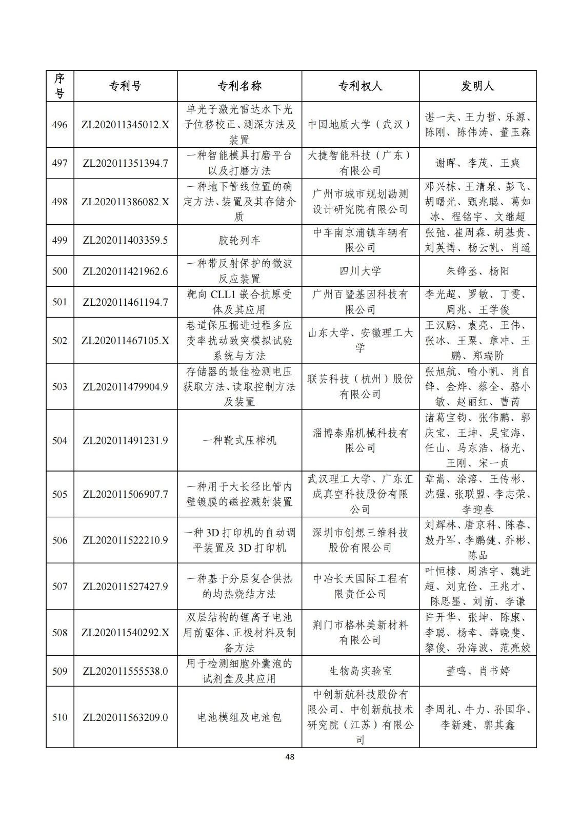 第二十五屆中國專利獎評審結(jié)果公示｜附項目名單