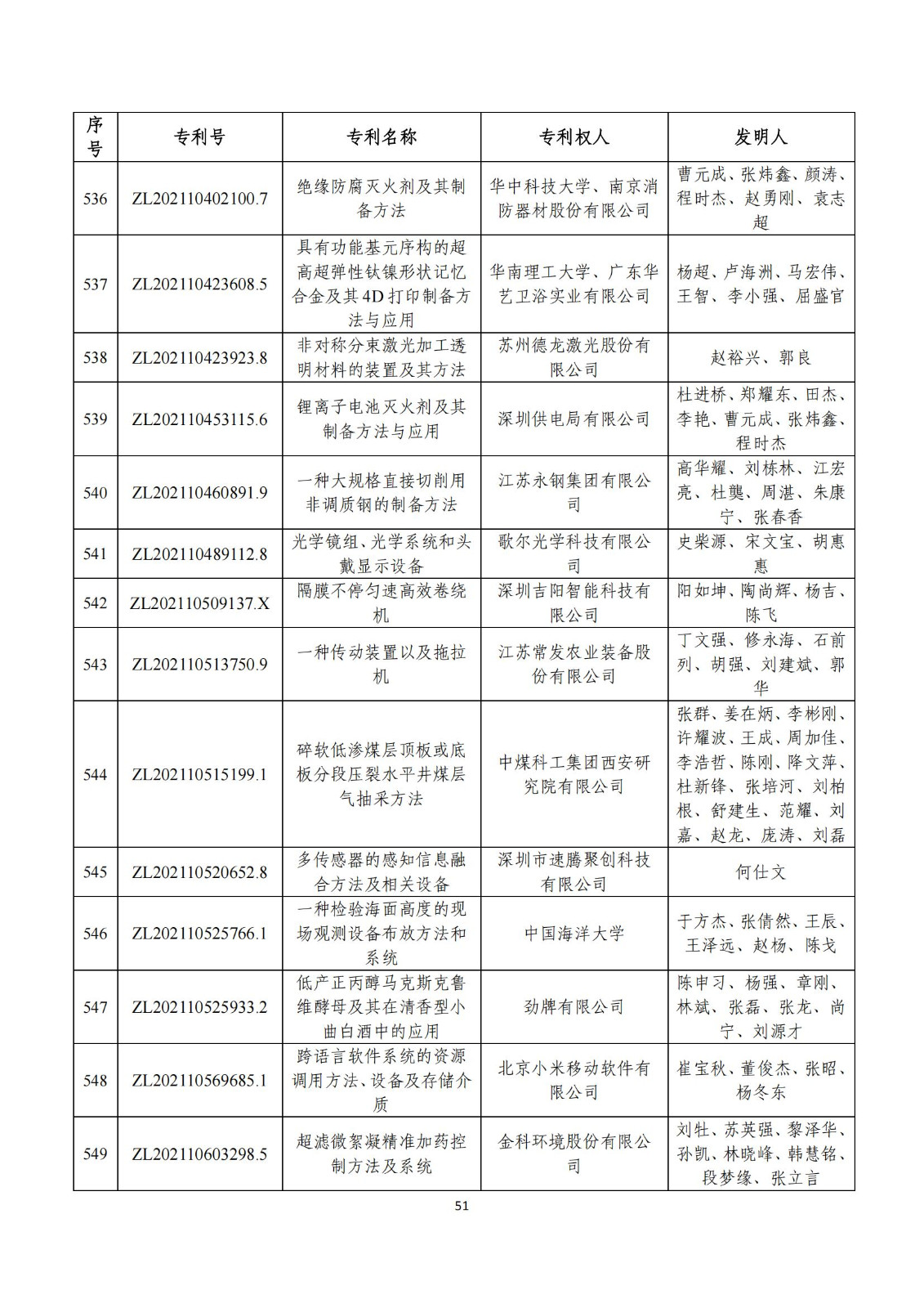 第二十五屆中國專利獎評審結(jié)果公示｜附項目名單