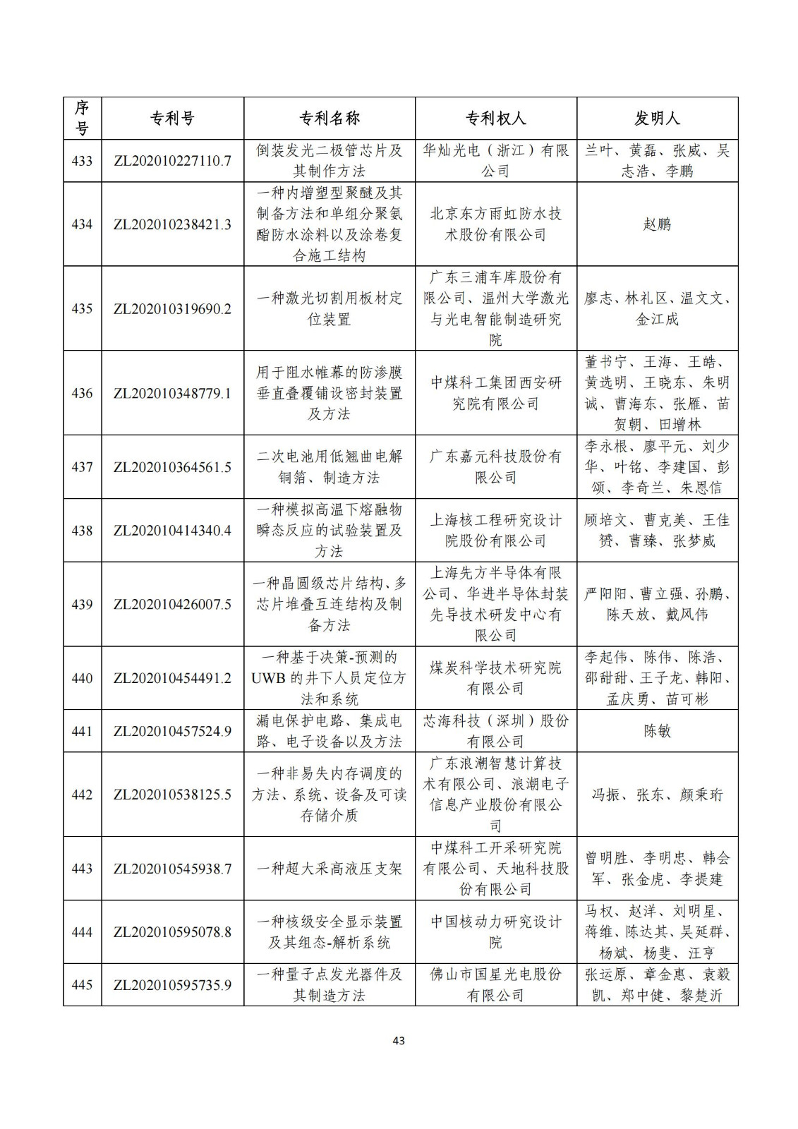 第二十五屆中國專利獎評審結(jié)果公示｜附項目名單