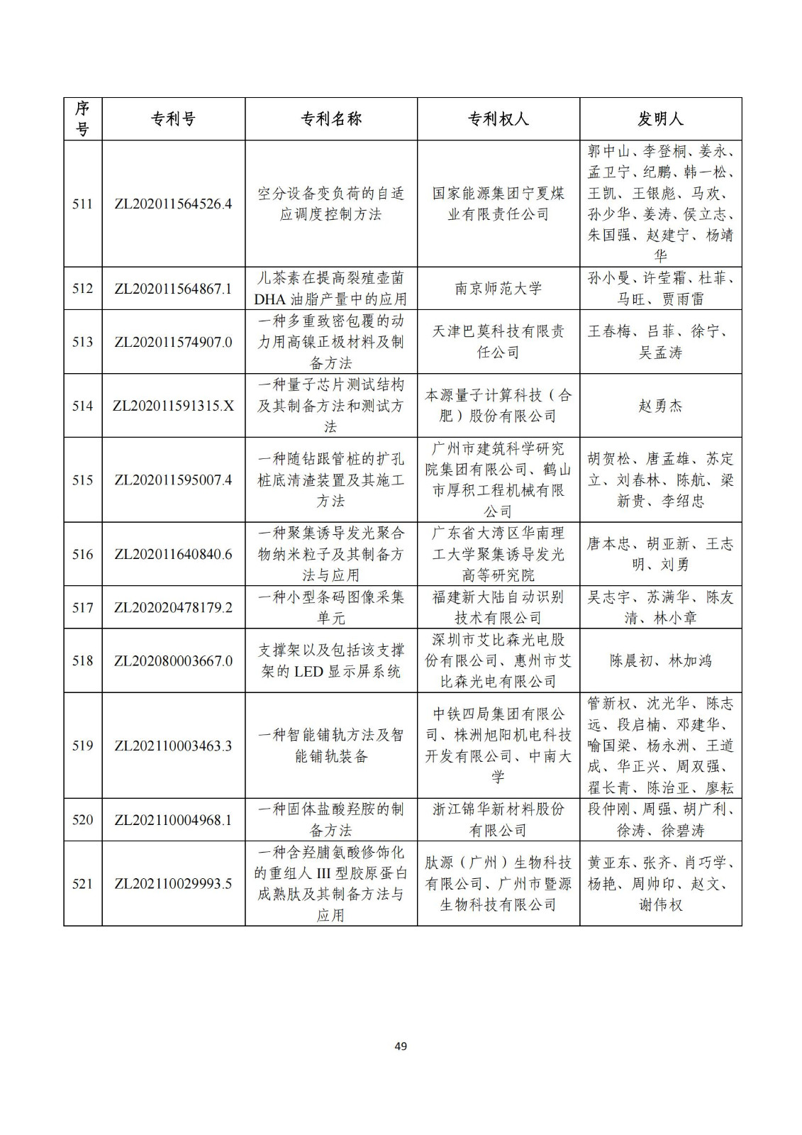 第二十五屆中國專利獎評審結(jié)果公示｜附項目名單