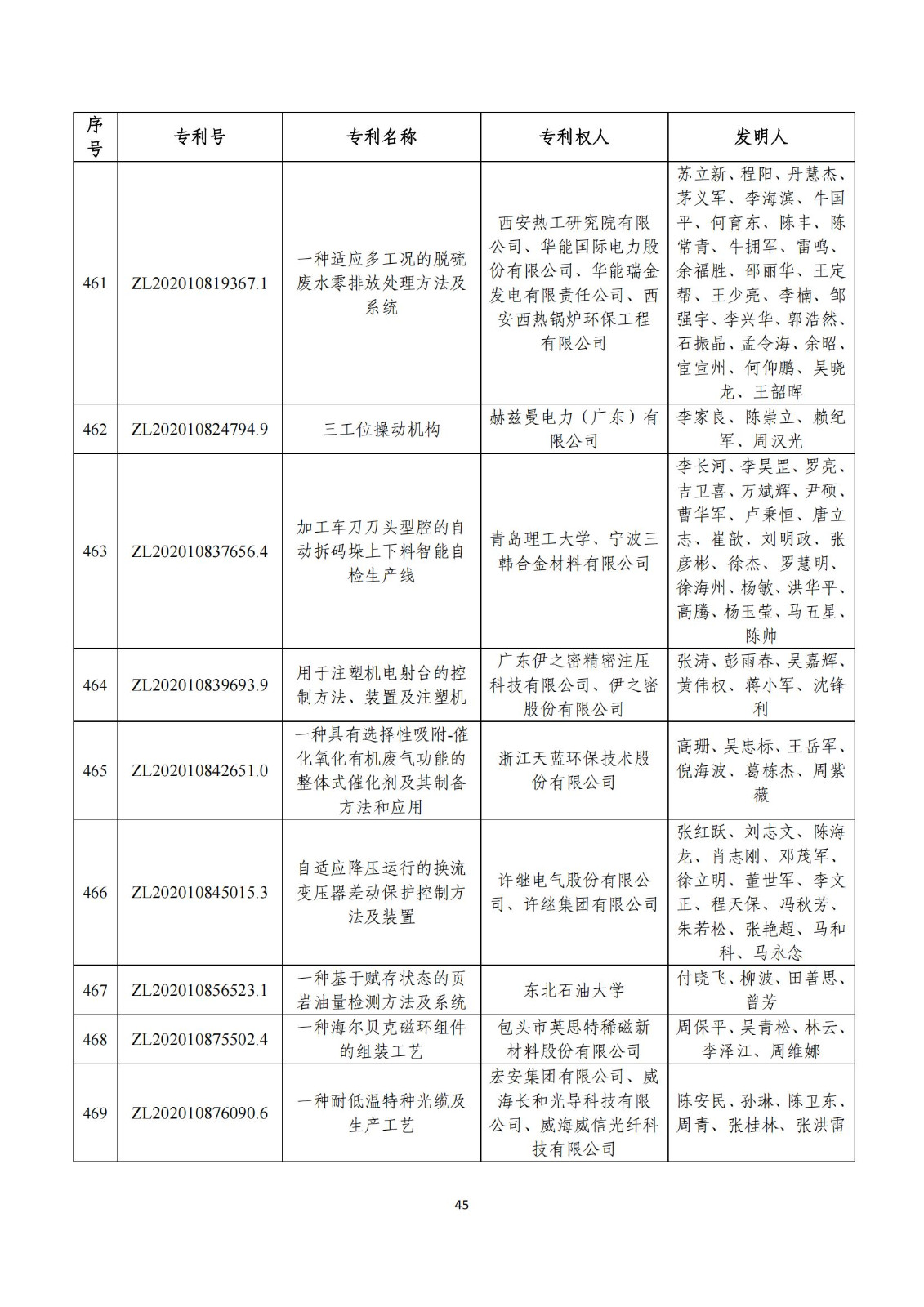 第二十五屆中國專利獎評審結(jié)果公示｜附項目名單