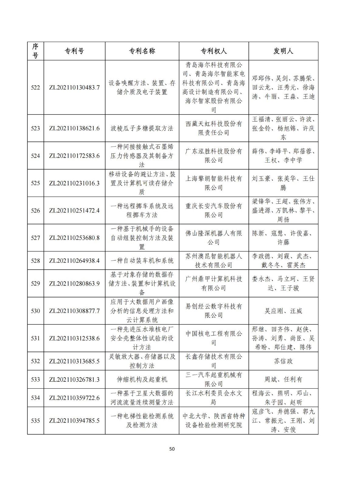 第二十五屆中國專利獎評審結(jié)果公示｜附項目名單