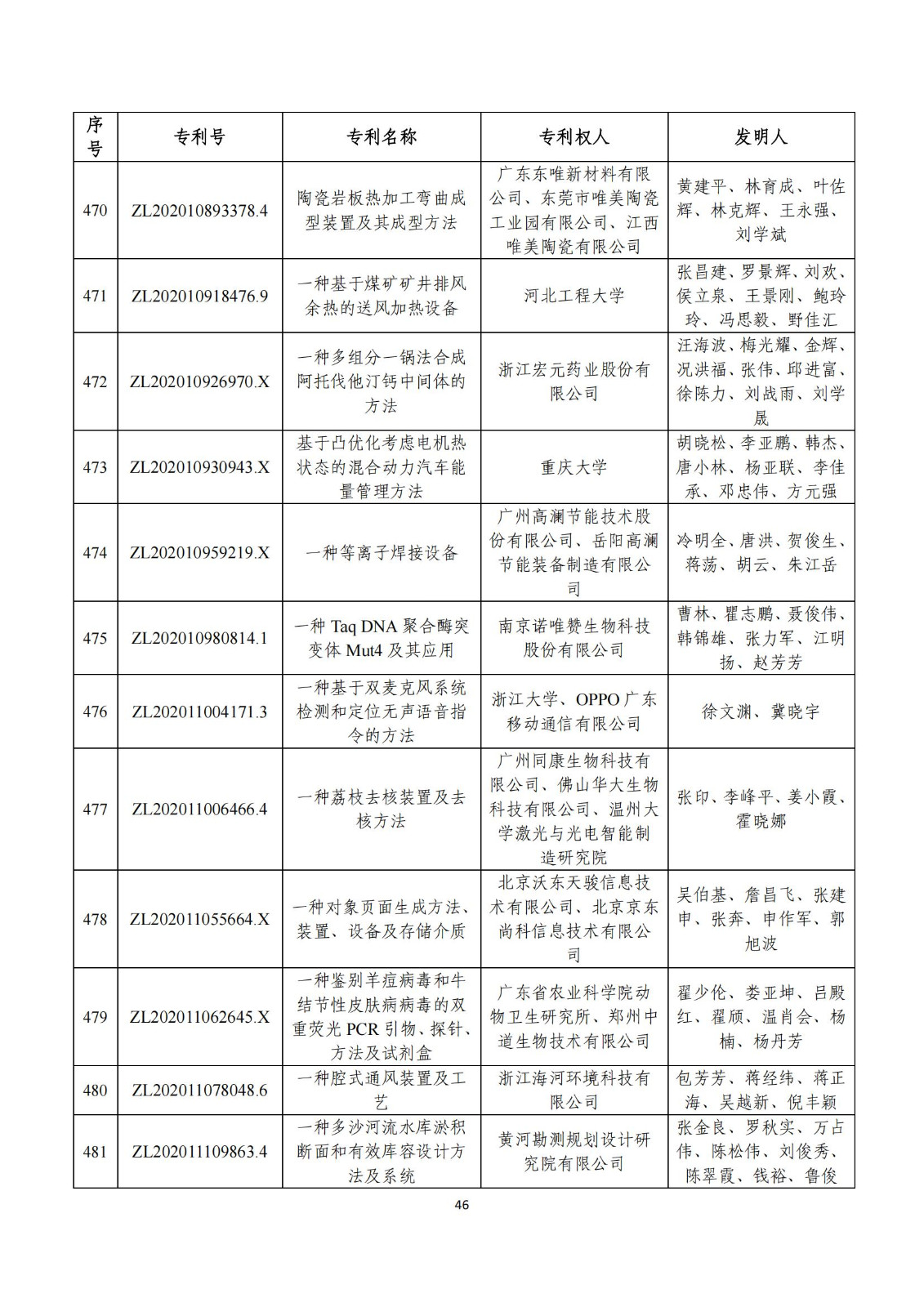 第二十五屆中國專利獎評審結(jié)果公示｜附項目名單