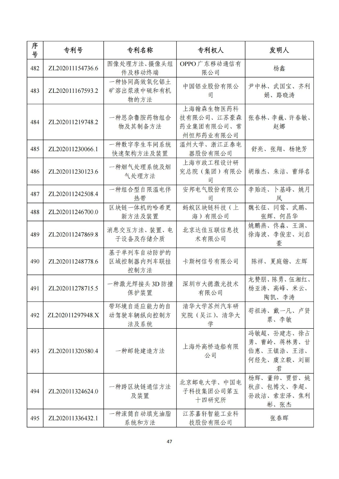 第二十五屆中國專利獎評審結(jié)果公示｜附項目名單