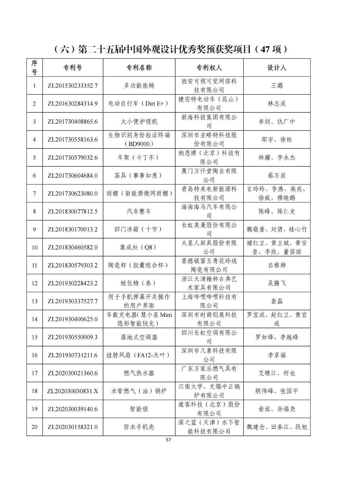 第二十五屆中國專利獎評審結(jié)果公示｜附項目名單