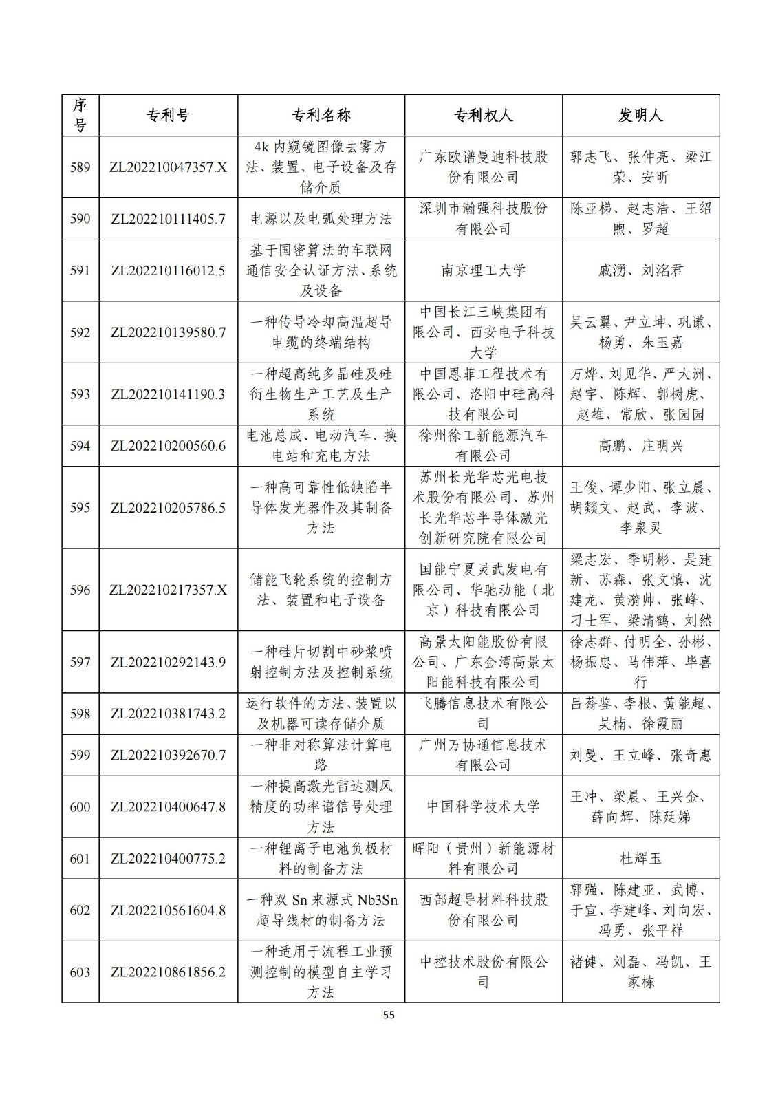 第二十五屆中國專利獎評審結(jié)果公示｜附項目名單