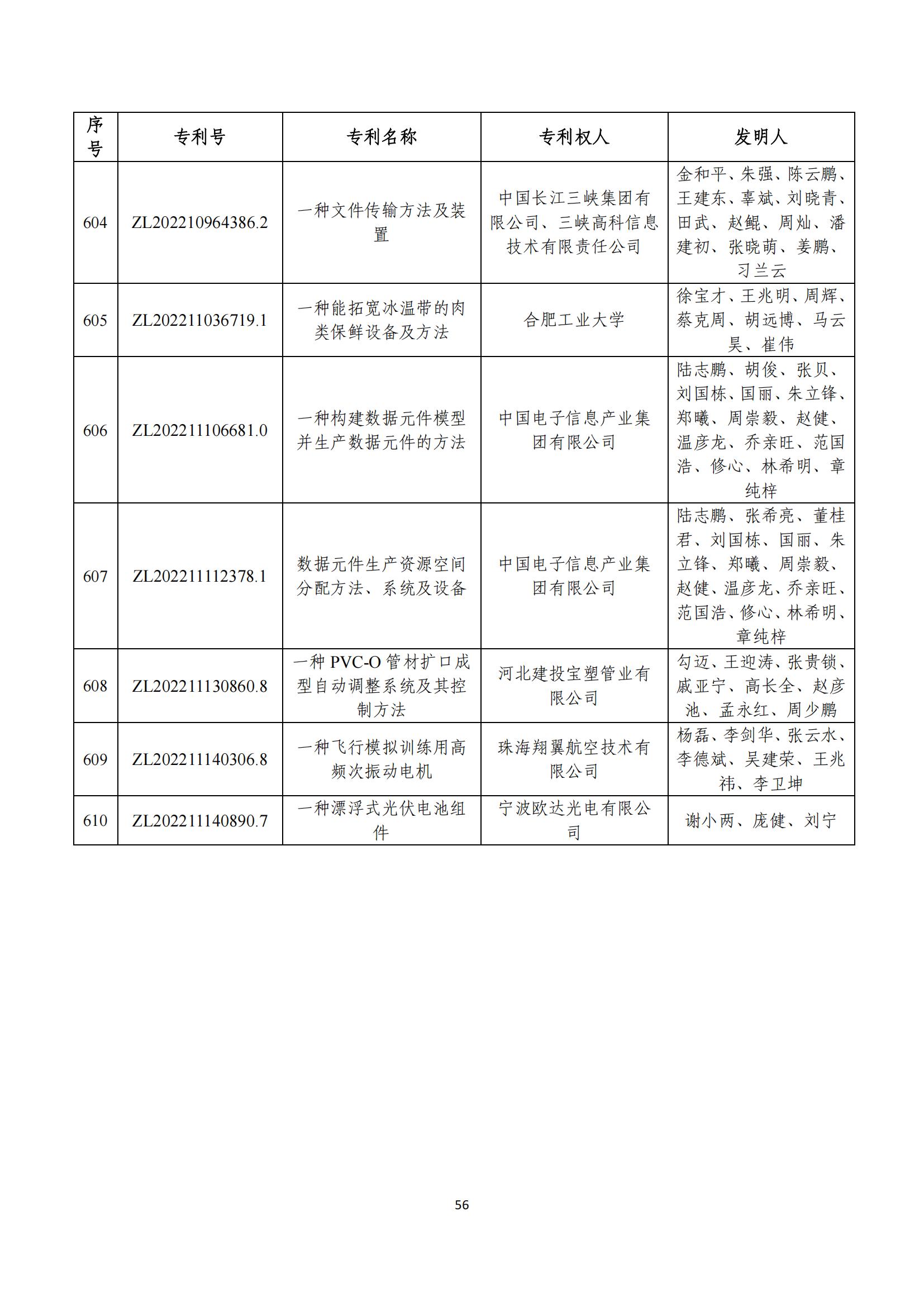 第二十五屆中國專利獎評審結(jié)果公示｜附項目名單