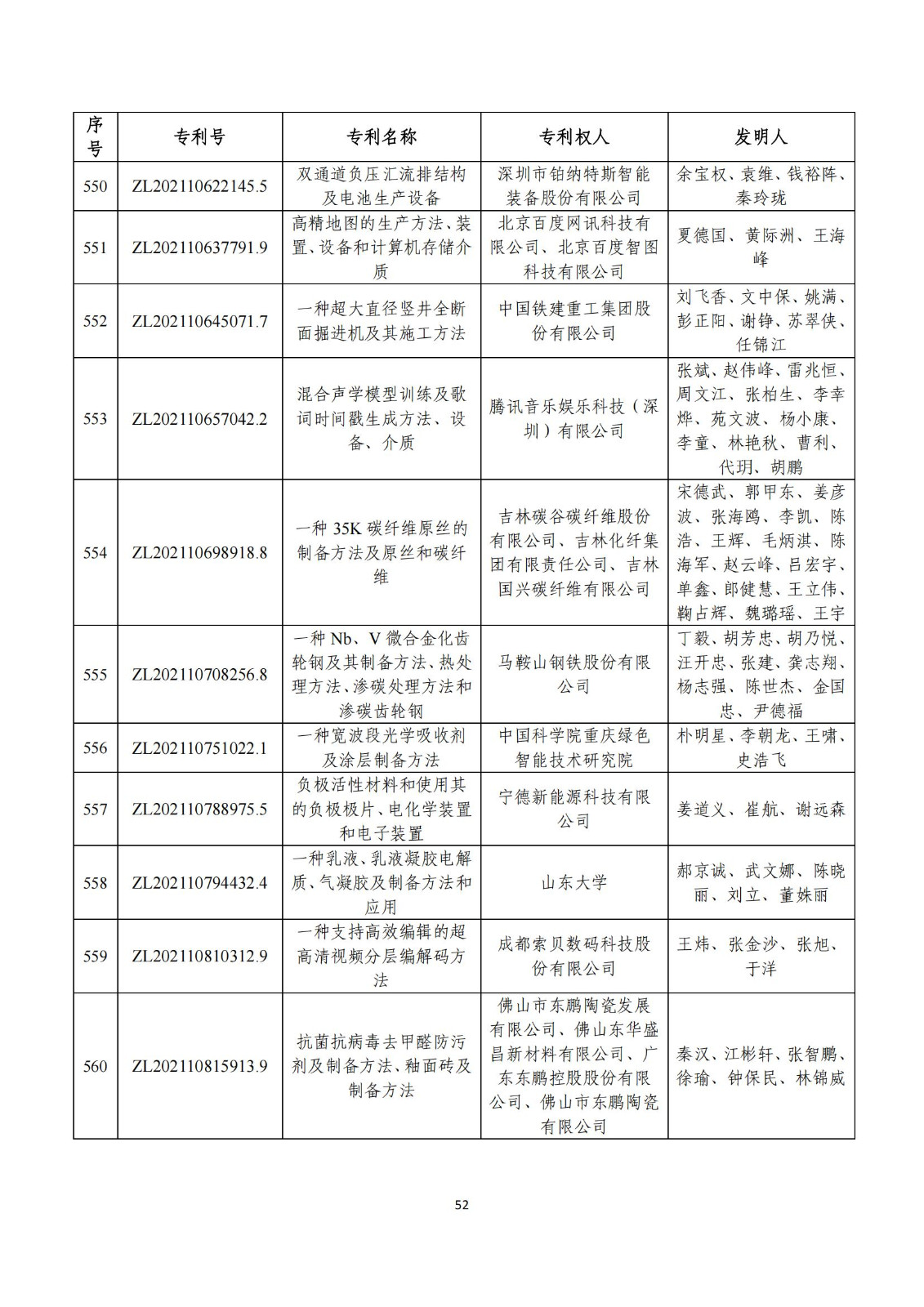 第二十五屆中國專利獎評審結(jié)果公示｜附項目名單