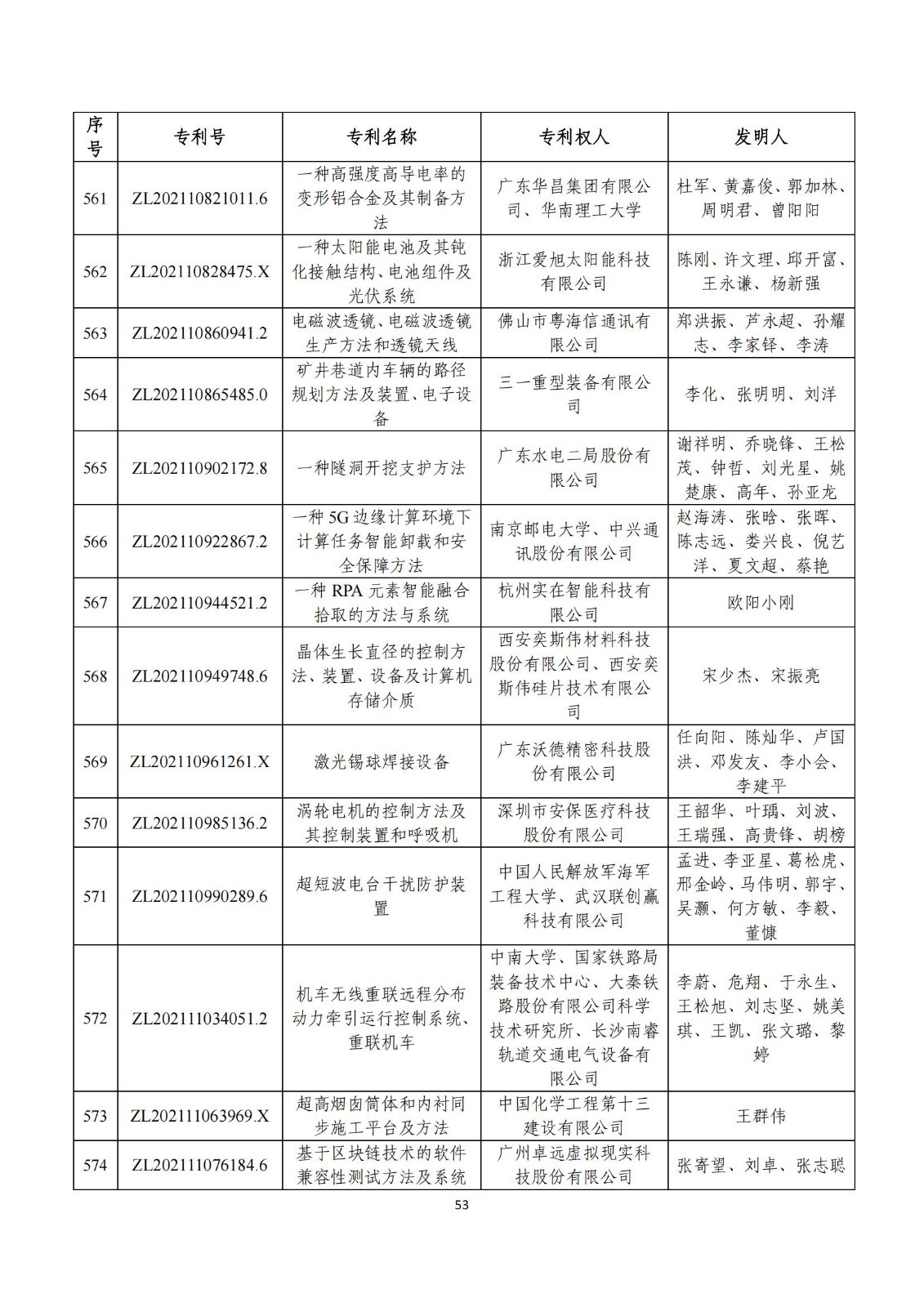 第二十五屆中國專利獎評審結(jié)果公示｜附項目名單