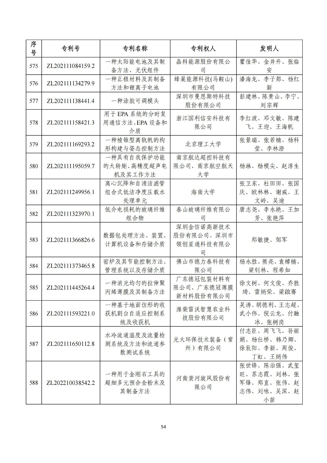 第二十五屆中國專利獎評審結(jié)果公示｜附項目名單