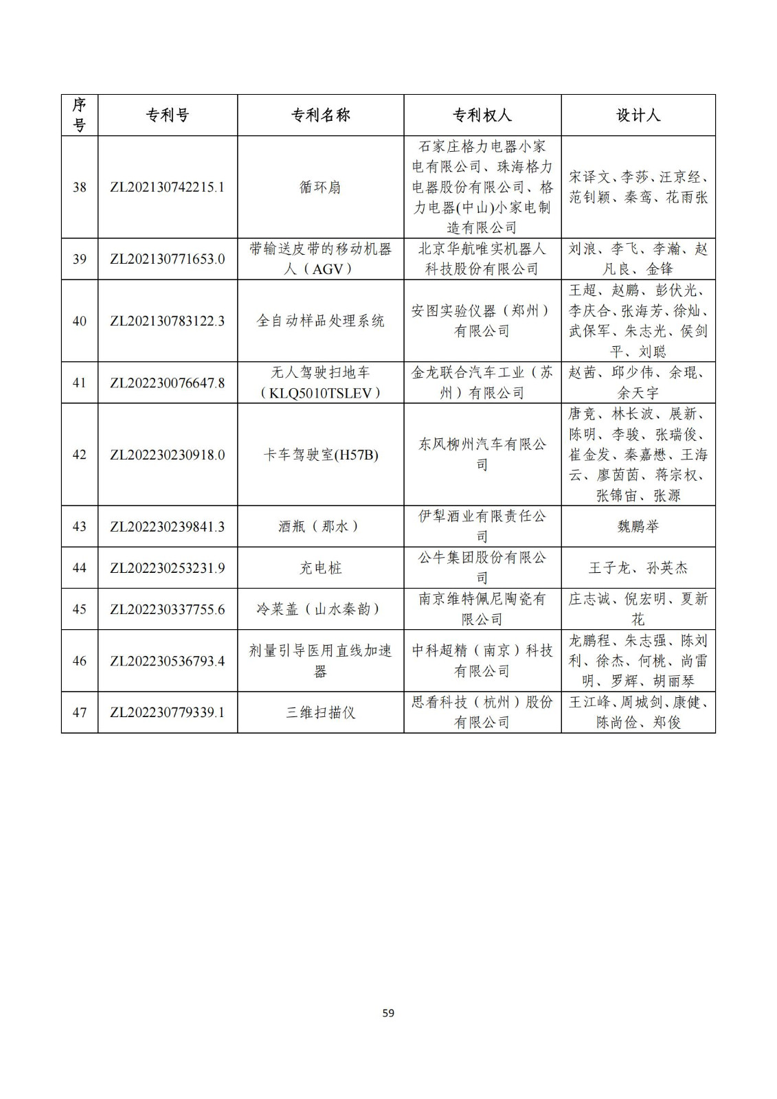 第二十五屆中國專利獎評審結(jié)果公示｜附項目名單