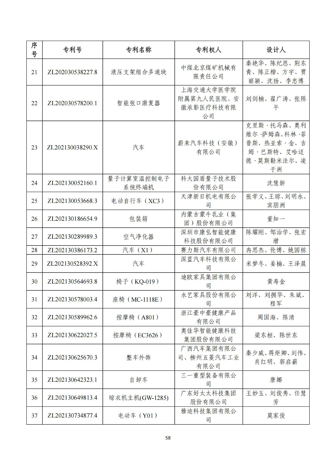 第二十五屆中國專利獎評審結(jié)果公示｜附項目名單