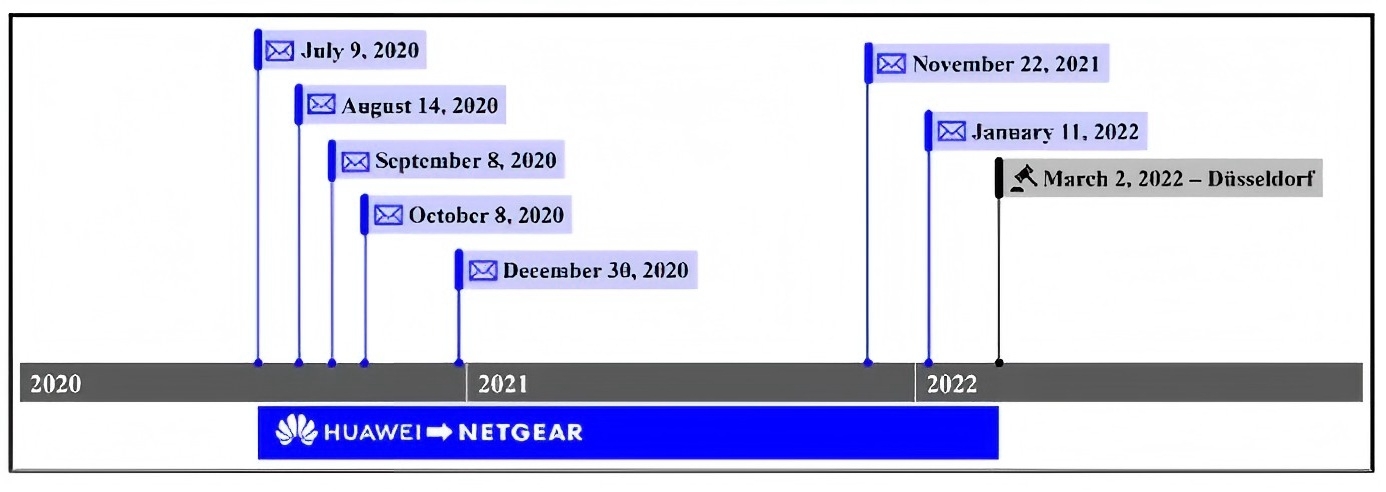 華為訴Netgear SEP侵權(quán)再獲重要?jiǎng)偃褐袊罡咴菏装l(fā)反禁訴令（AASI）