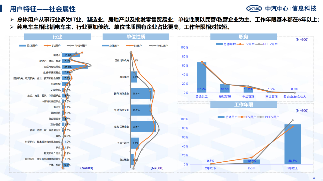 《智能網(wǎng)聯(lián)汽車消費(fèi)者功能使用與付費(fèi)意愿研究報(bào)告》全文發(fā)布！