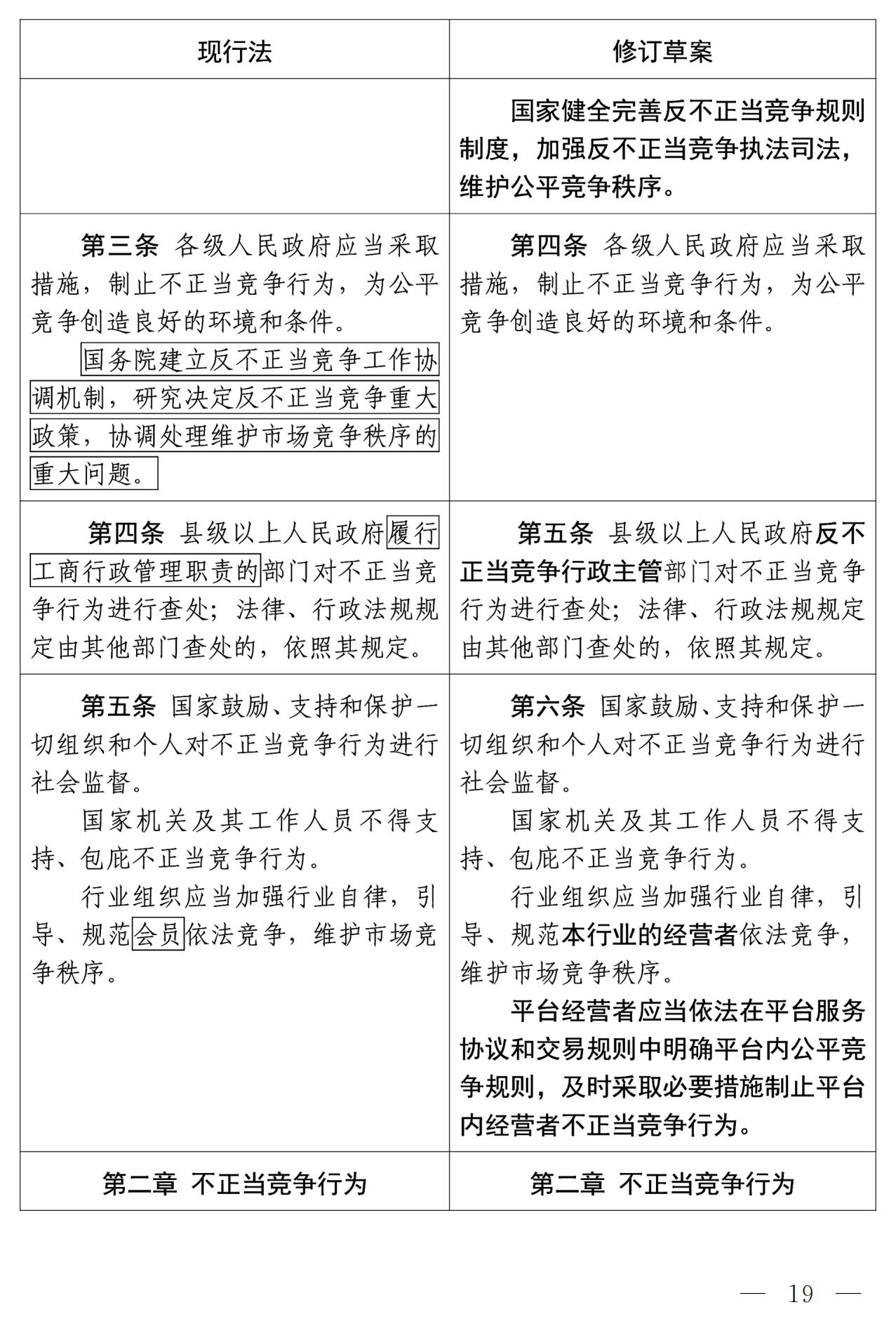 《中華人民共和國(guó)反不正當(dāng)競(jìng)爭(zhēng)法（修訂草案）》全文｜附：修改前后對(duì)照表