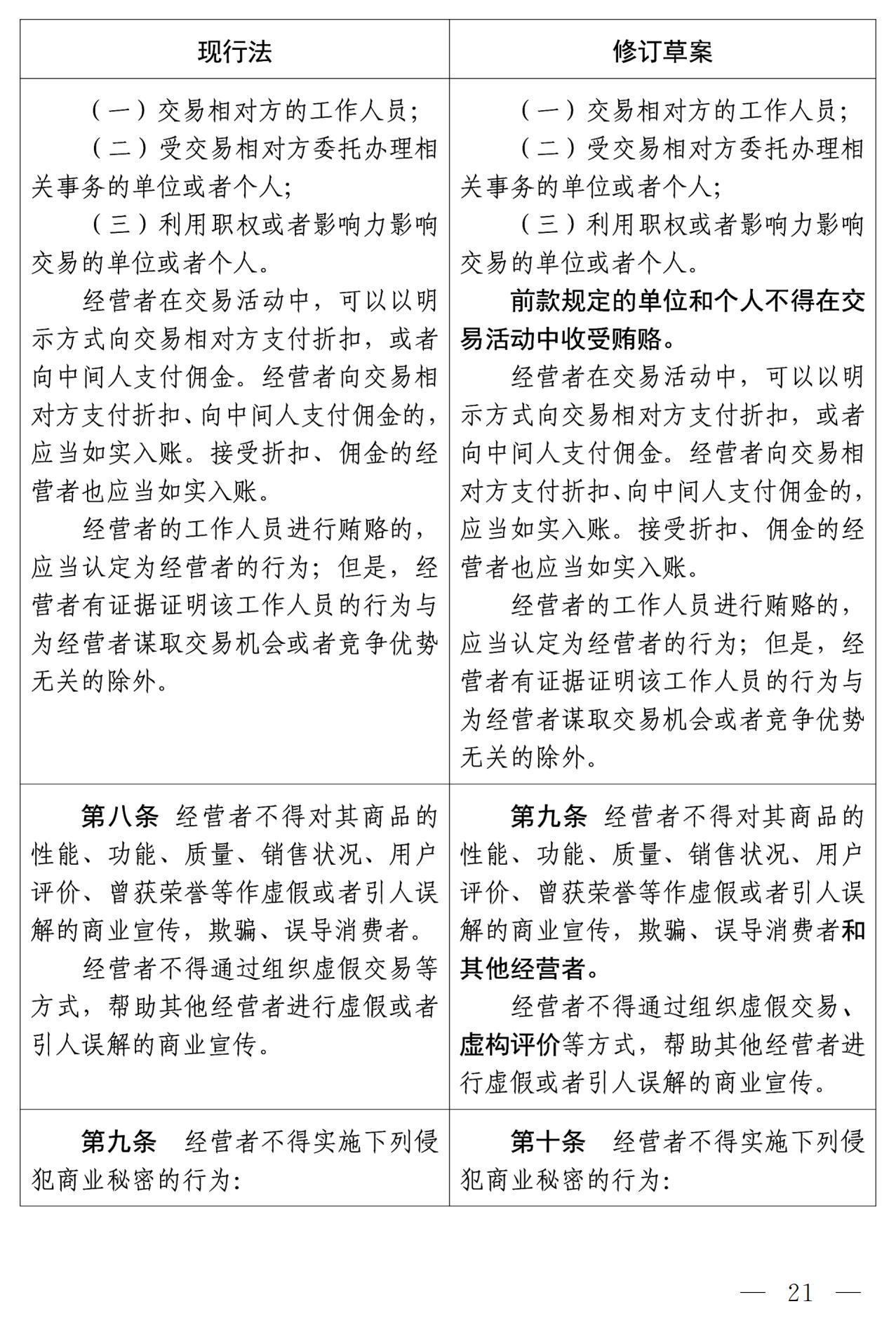 《中華人民共和國(guó)反不正當(dāng)競(jìng)爭(zhēng)法（修訂草案）》全文｜附：修改前后對(duì)照表