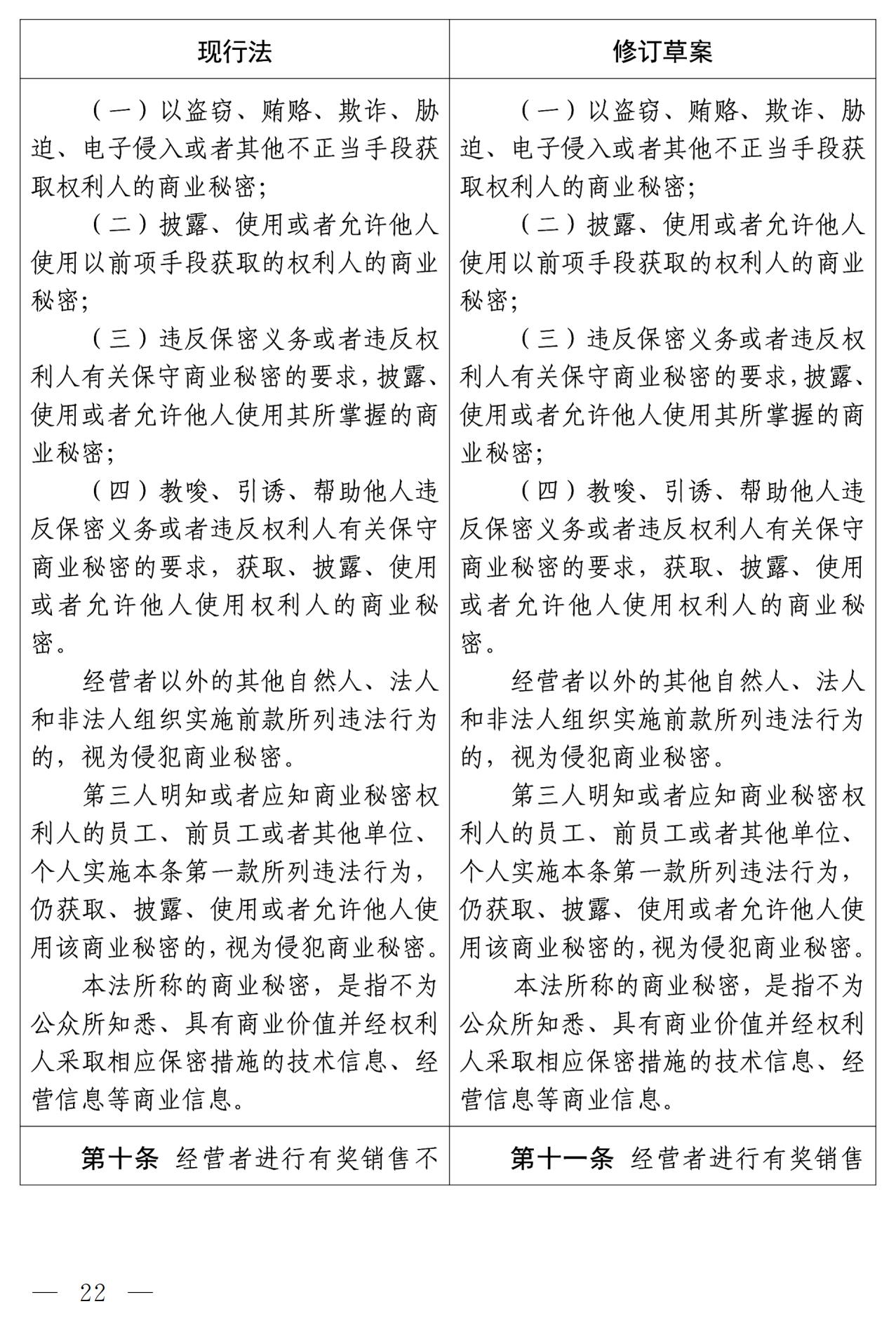 《中華人民共和國(guó)反不正當(dāng)競(jìng)爭(zhēng)法（修訂草案）》全文｜附：修改前后對(duì)照表