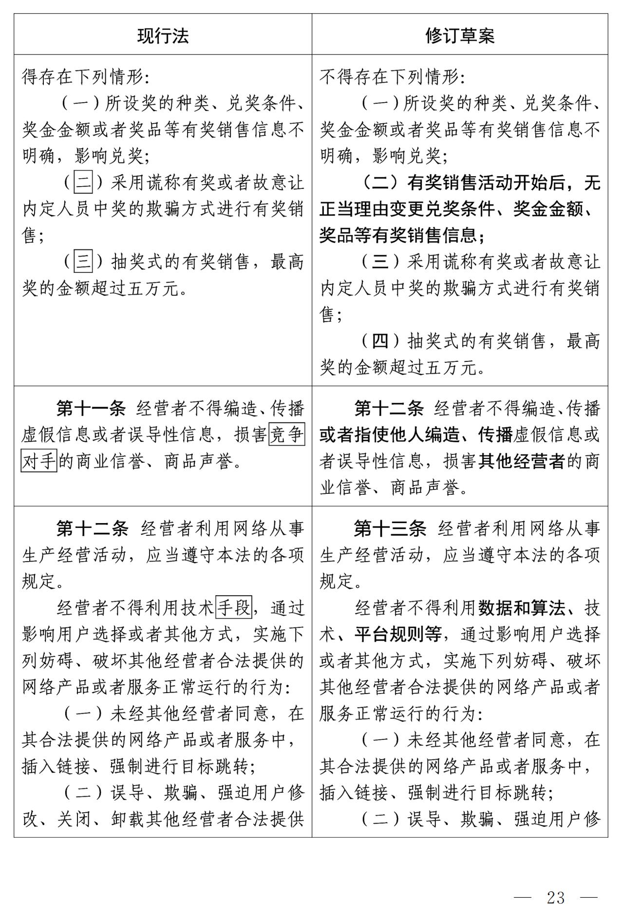 《中華人民共和國(guó)反不正當(dāng)競(jìng)爭(zhēng)法（修訂草案）》全文｜附：修改前后對(duì)照表