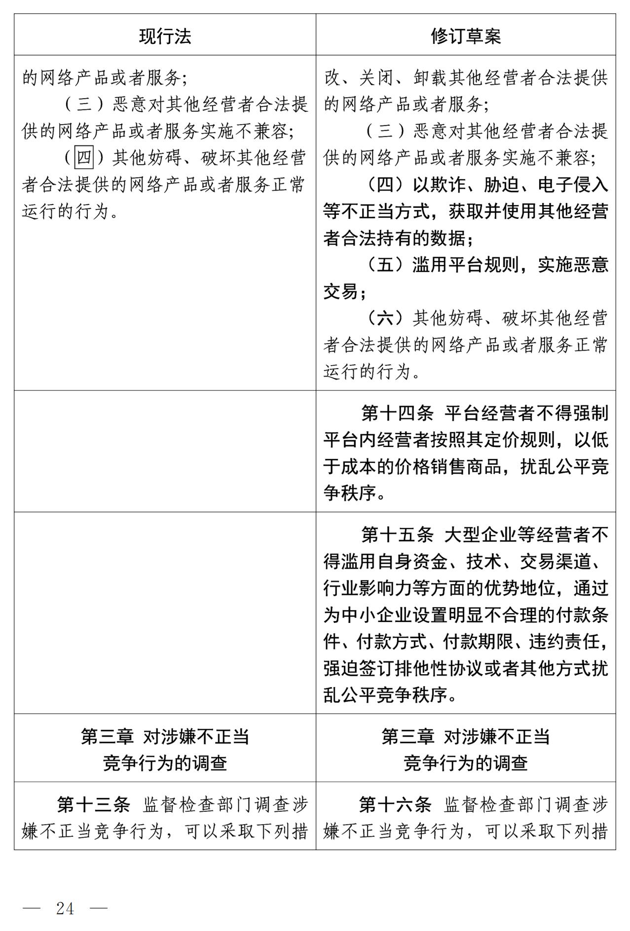 《中華人民共和國(guó)反不正當(dāng)競(jìng)爭(zhēng)法（修訂草案）》全文｜附：修改前后對(duì)照表