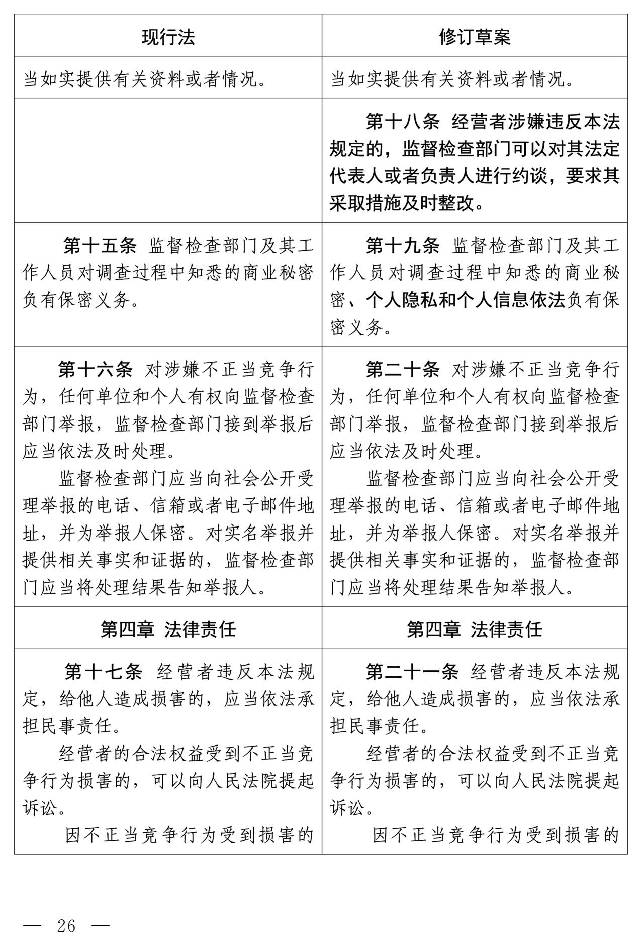 《中華人民共和國(guó)反不正當(dāng)競(jìng)爭(zhēng)法（修訂草案）》全文｜附：修改前后對(duì)照表