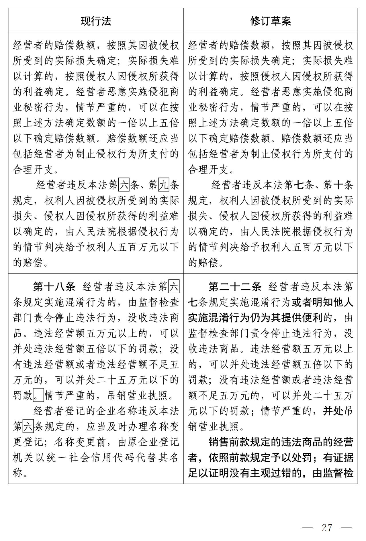 《中華人民共和國(guó)反不正當(dāng)競(jìng)爭(zhēng)法（修訂草案）》全文｜附：修改前后對(duì)照表