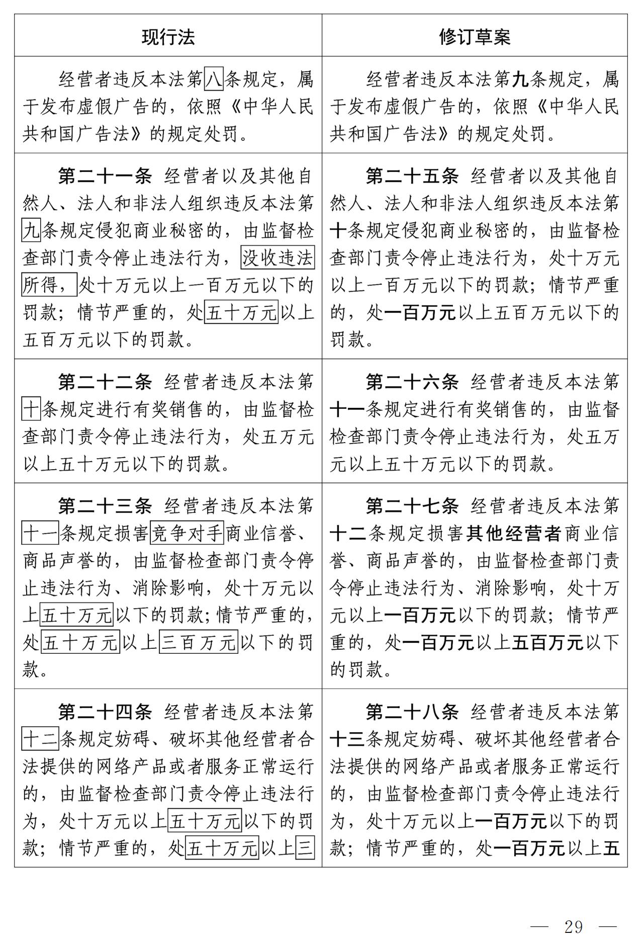 《中華人民共和國(guó)反不正當(dāng)競(jìng)爭(zhēng)法（修訂草案）》全文｜附：修改前后對(duì)照表