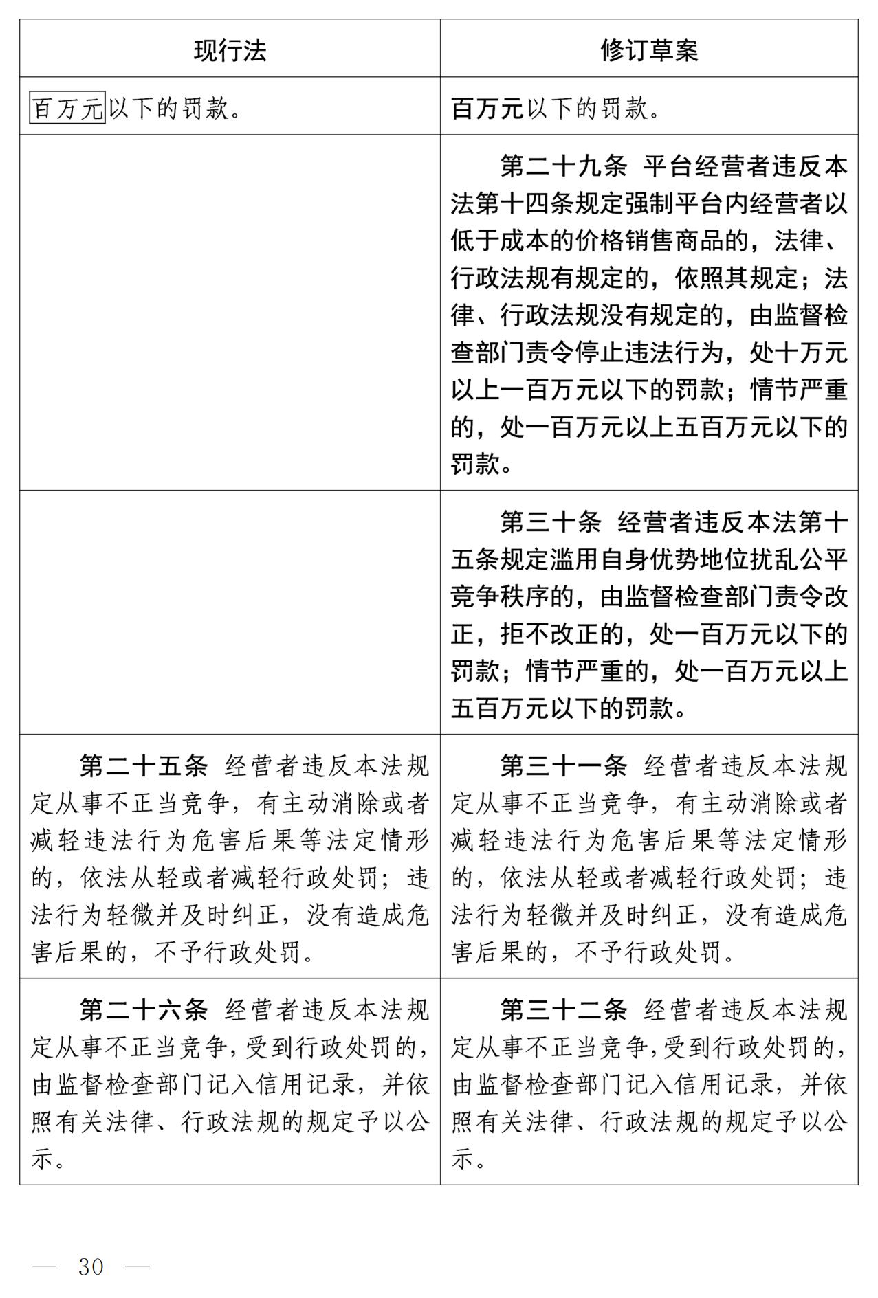 《中華人民共和國(guó)反不正當(dāng)競(jìng)爭(zhēng)法（修訂草案）》全文｜附：修改前后對(duì)照表