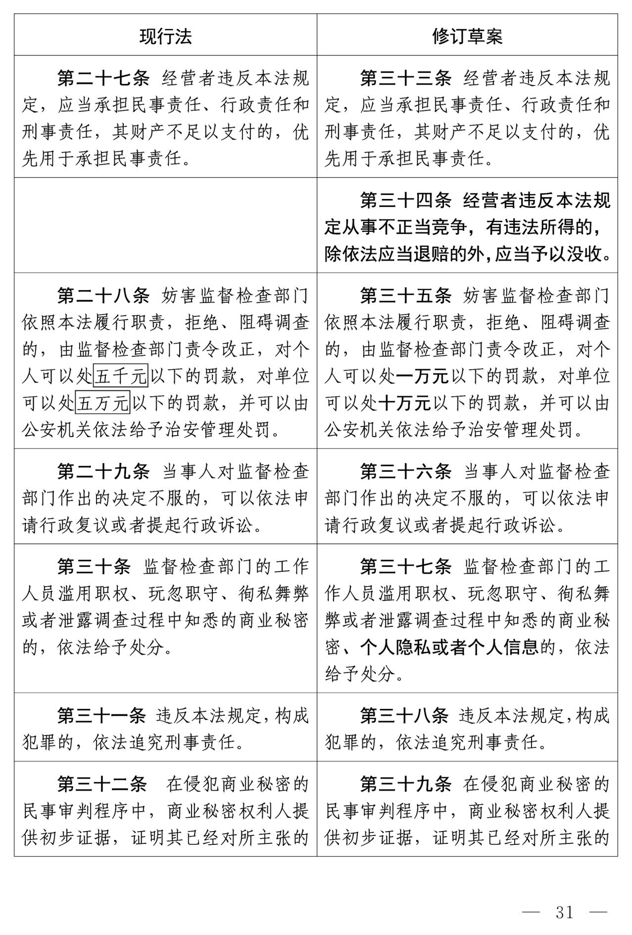 《中華人民共和國(guó)反不正當(dāng)競(jìng)爭(zhēng)法（修訂草案）》全文｜附：修改前后對(duì)照表