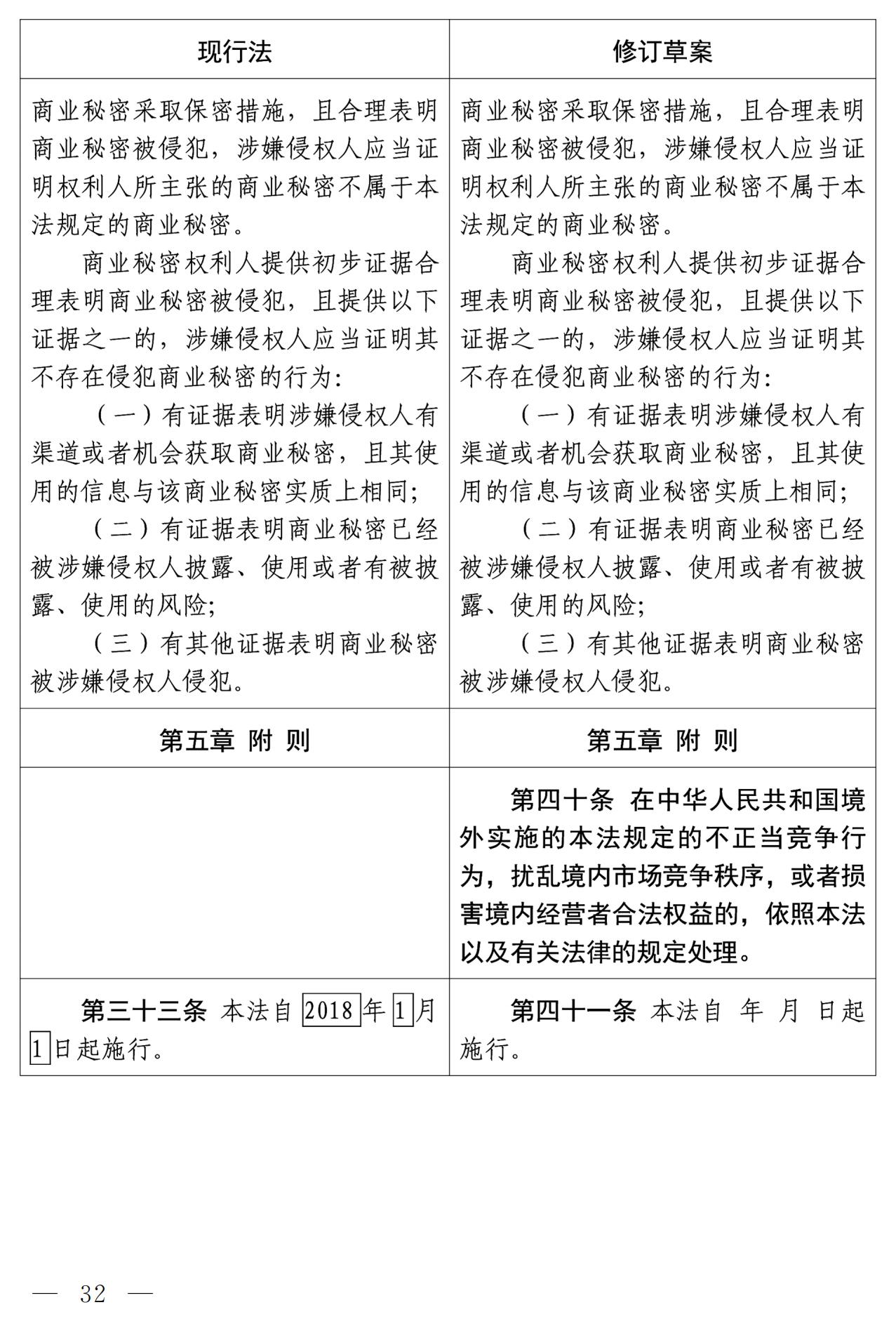 《中華人民共和國(guó)反不正當(dāng)競(jìng)爭(zhēng)法（修訂草案）》全文｜附：修改前后對(duì)照表