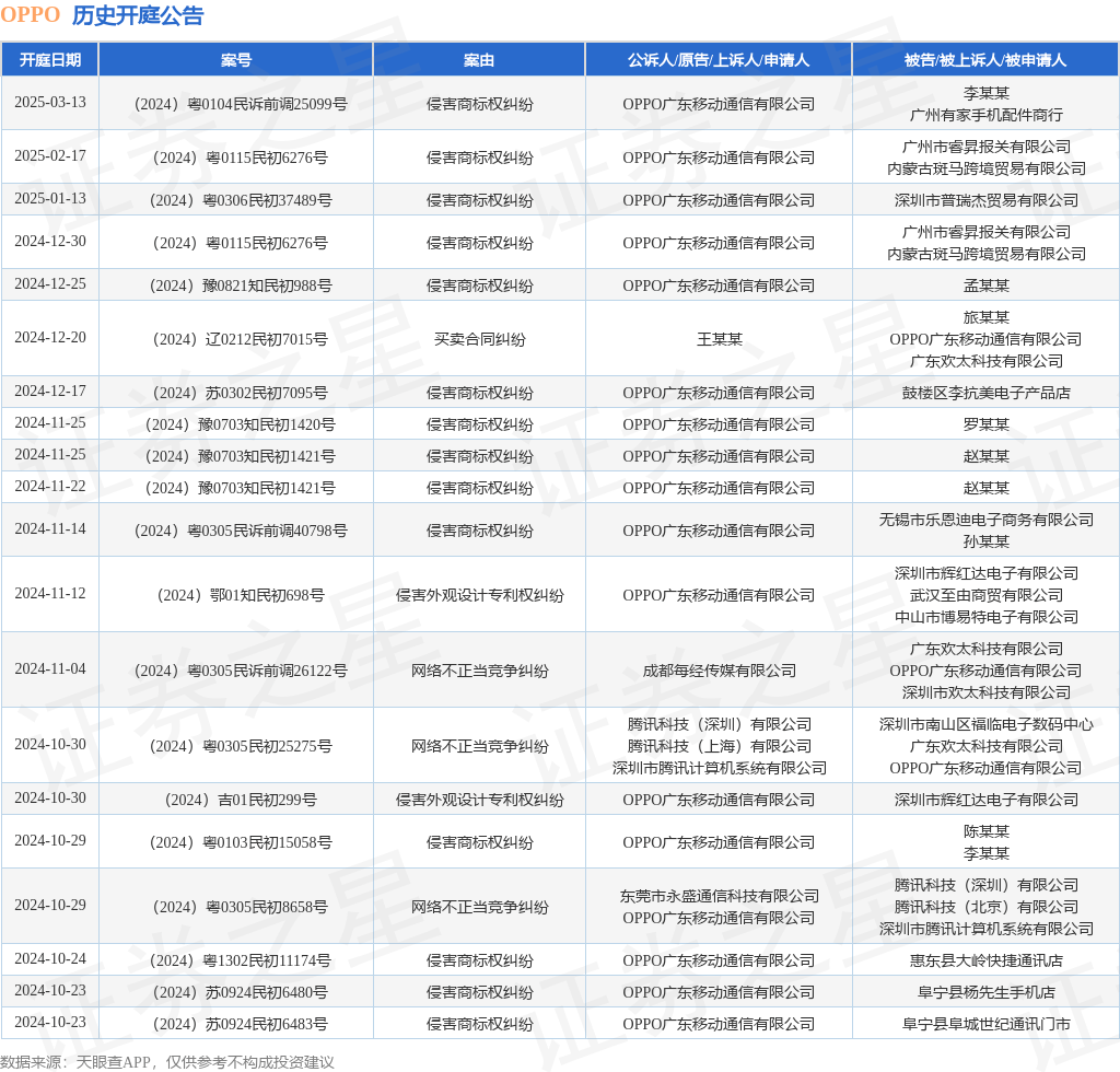 #晨報#今晚20點，原專利代理師資格考試考務(wù)系統(tǒng)不再提供服務(wù)；夜郎古酒：與郎酒商標(biāo)糾紛已達成整體和解