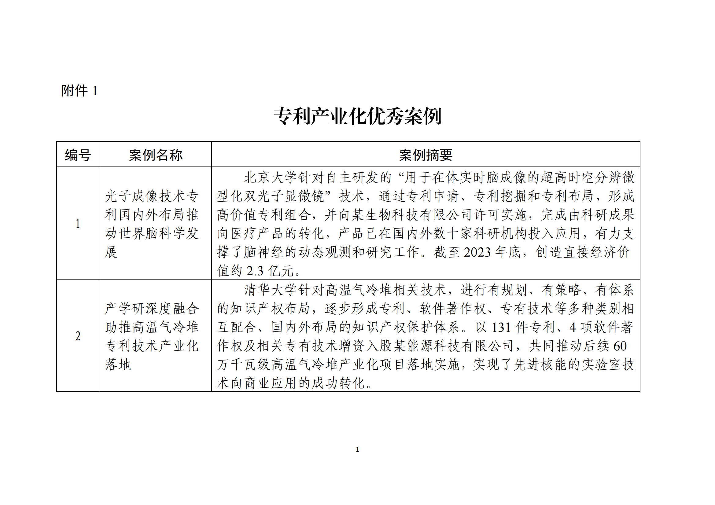 國(guó)知局：10個(gè)專利產(chǎn)業(yè)化優(yōu)秀案例和10個(gè)服務(wù)機(jī)構(gòu)促進(jìn)專利產(chǎn)業(yè)化優(yōu)秀案例公布