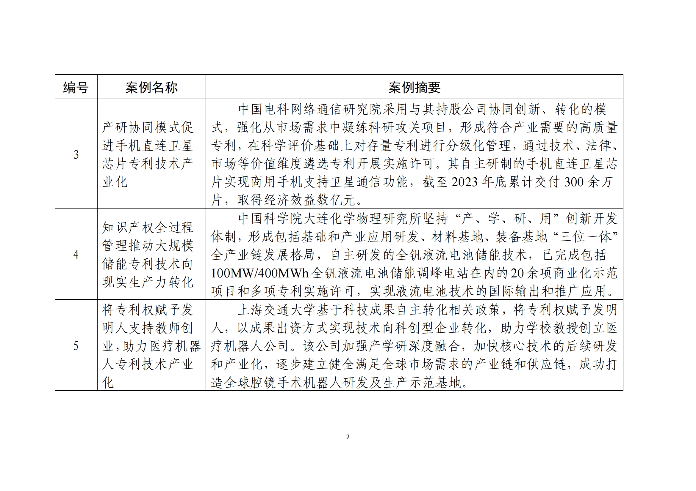 國(guó)知局：10個(gè)專利產(chǎn)業(yè)化優(yōu)秀案例和10個(gè)服務(wù)機(jī)構(gòu)促進(jìn)專利產(chǎn)業(yè)化優(yōu)秀案例公布