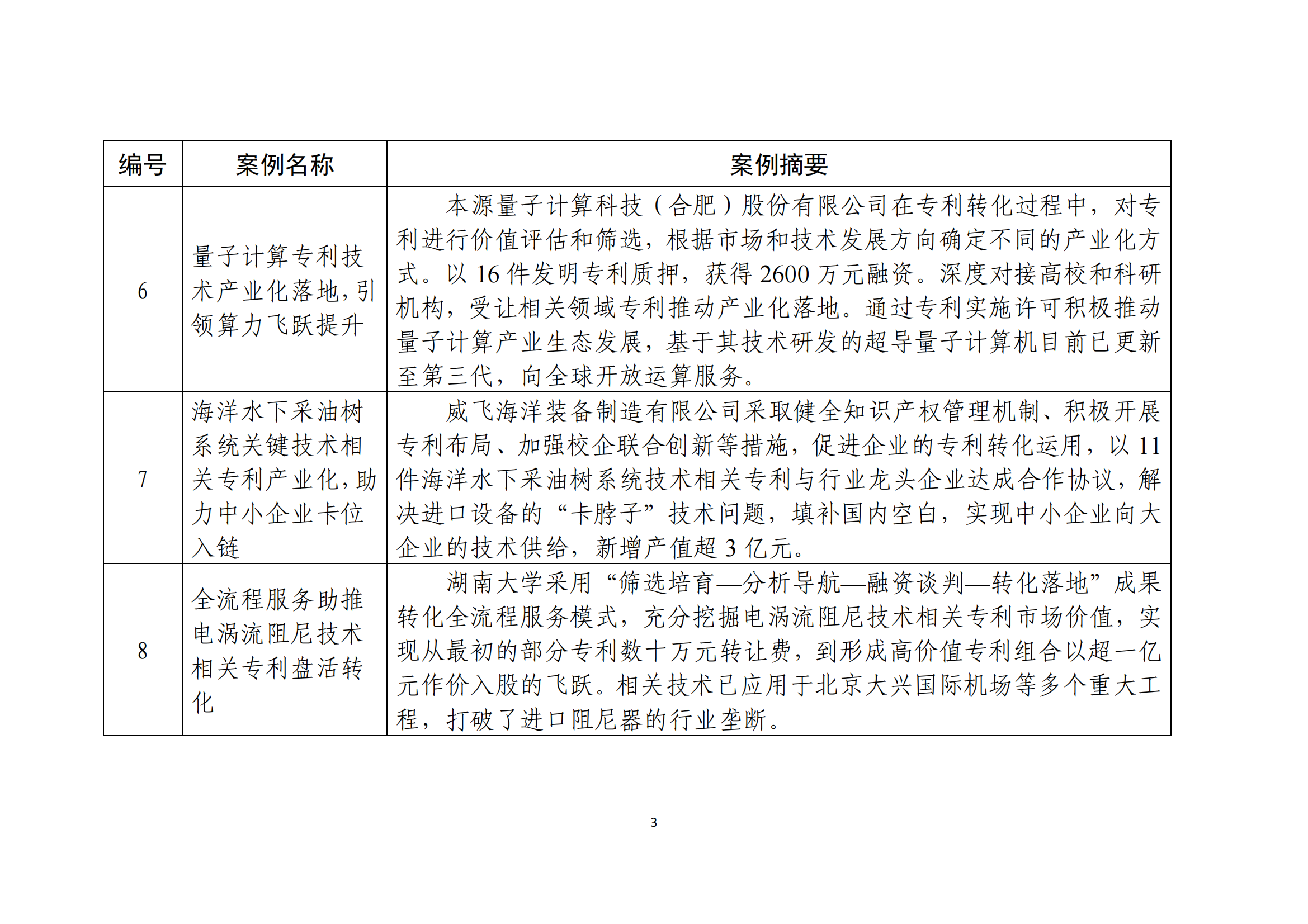 國(guó)知局：10個(gè)專利產(chǎn)業(yè)化優(yōu)秀案例和10個(gè)服務(wù)機(jī)構(gòu)促進(jìn)專利產(chǎn)業(yè)化優(yōu)秀案例公布