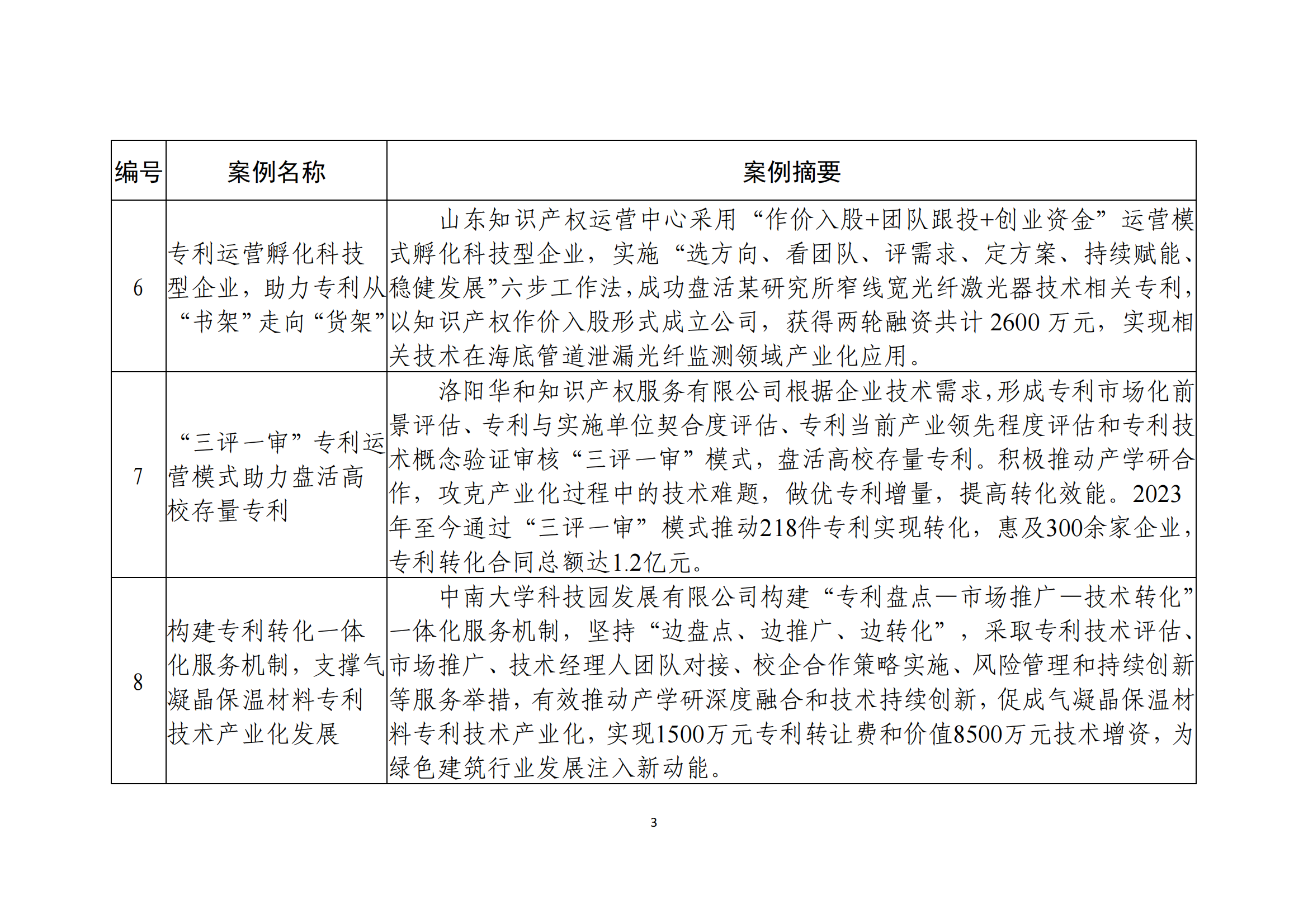 國(guó)知局：10個(gè)專利產(chǎn)業(yè)化優(yōu)秀案例和10個(gè)服務(wù)機(jī)構(gòu)促進(jìn)專利產(chǎn)業(yè)化優(yōu)秀案例公布